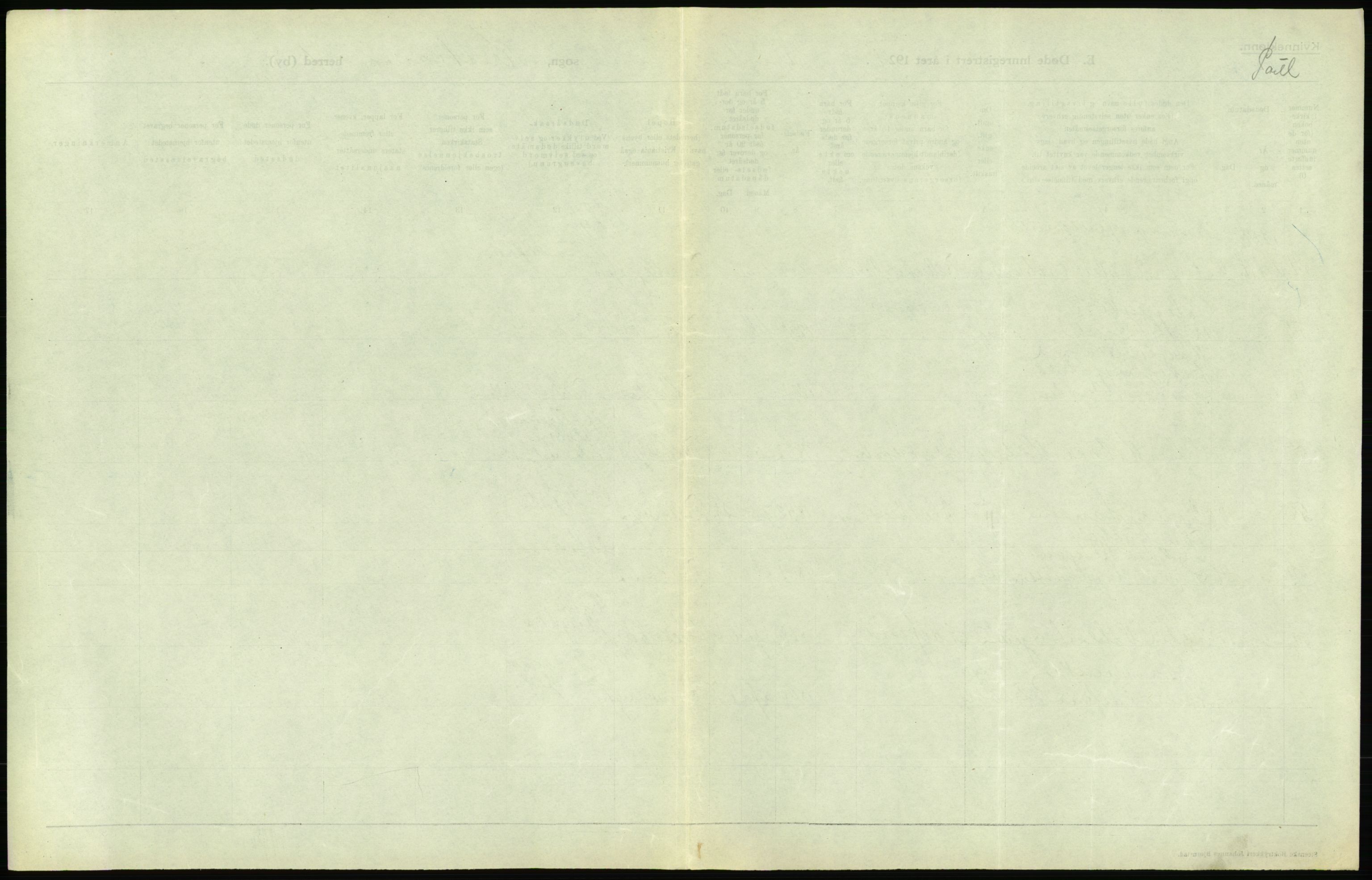 Statistisk sentralbyrå, Sosiodemografiske emner, Befolkning, AV/RA-S-2228/D/Df/Dfc/Dfcd/L0009: Kristiania: Døde kvinner, dødfødte, 1924, p. 255