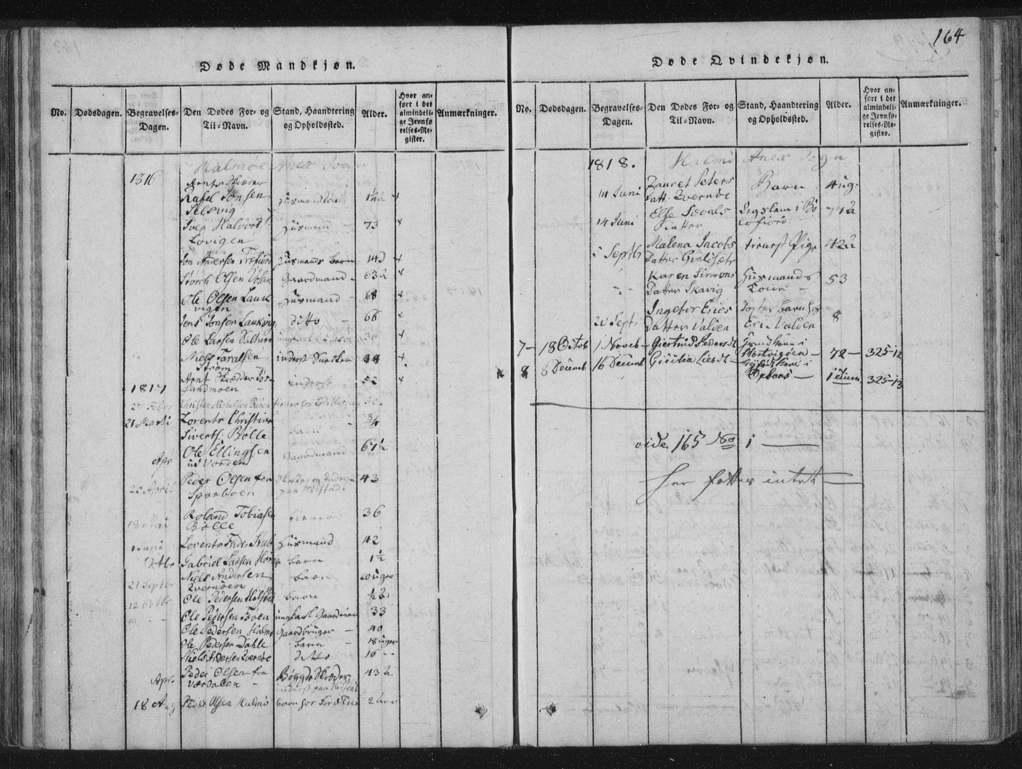 Ministerialprotokoller, klokkerbøker og fødselsregistre - Nord-Trøndelag, SAT/A-1458/773/L0609: Parish register (official) no. 773A03 /3, 1815-1830, p. 164