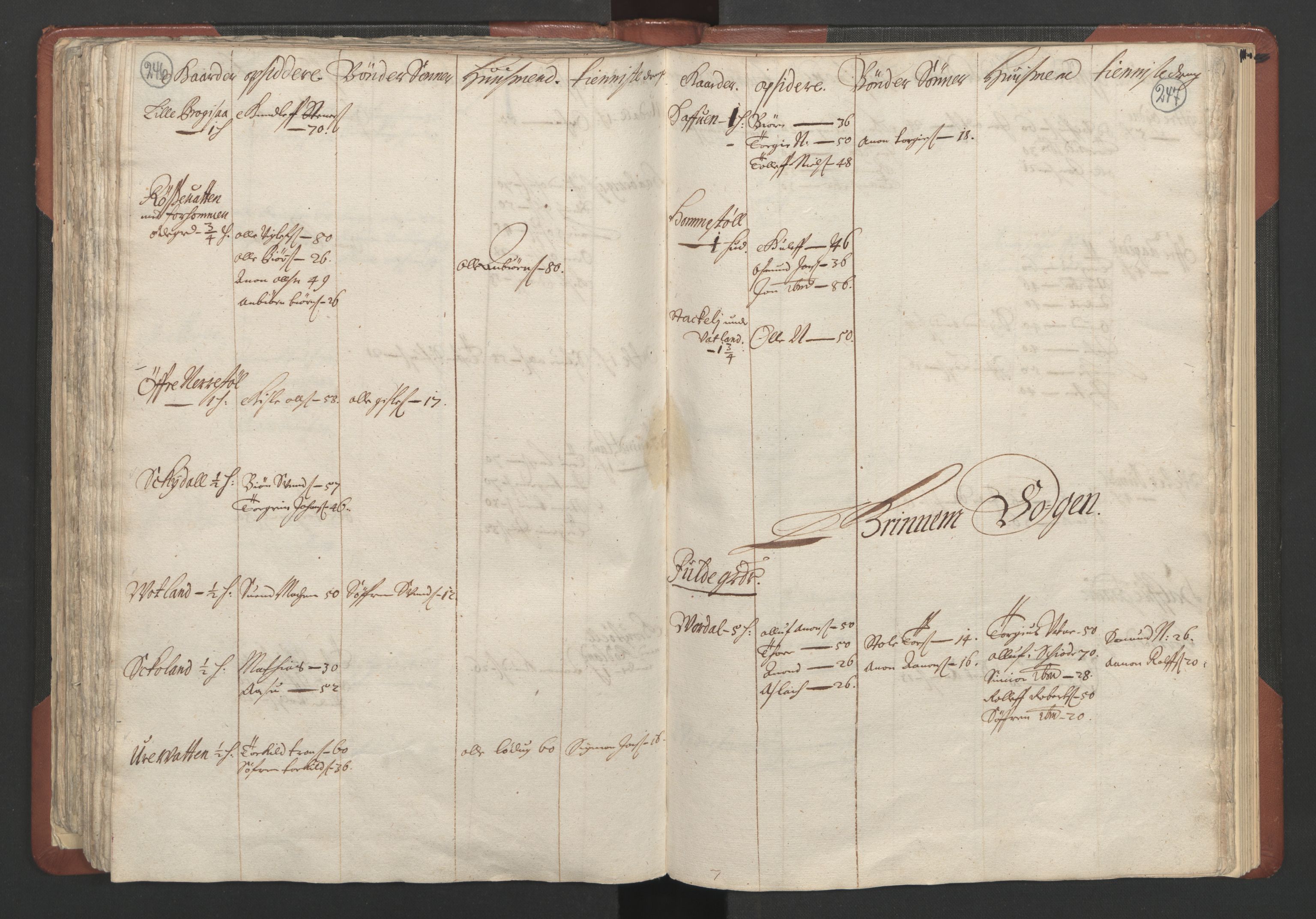 RA, Bailiff's Census 1664-1666, no. 10: Lista len, 1664, p. 246-247
