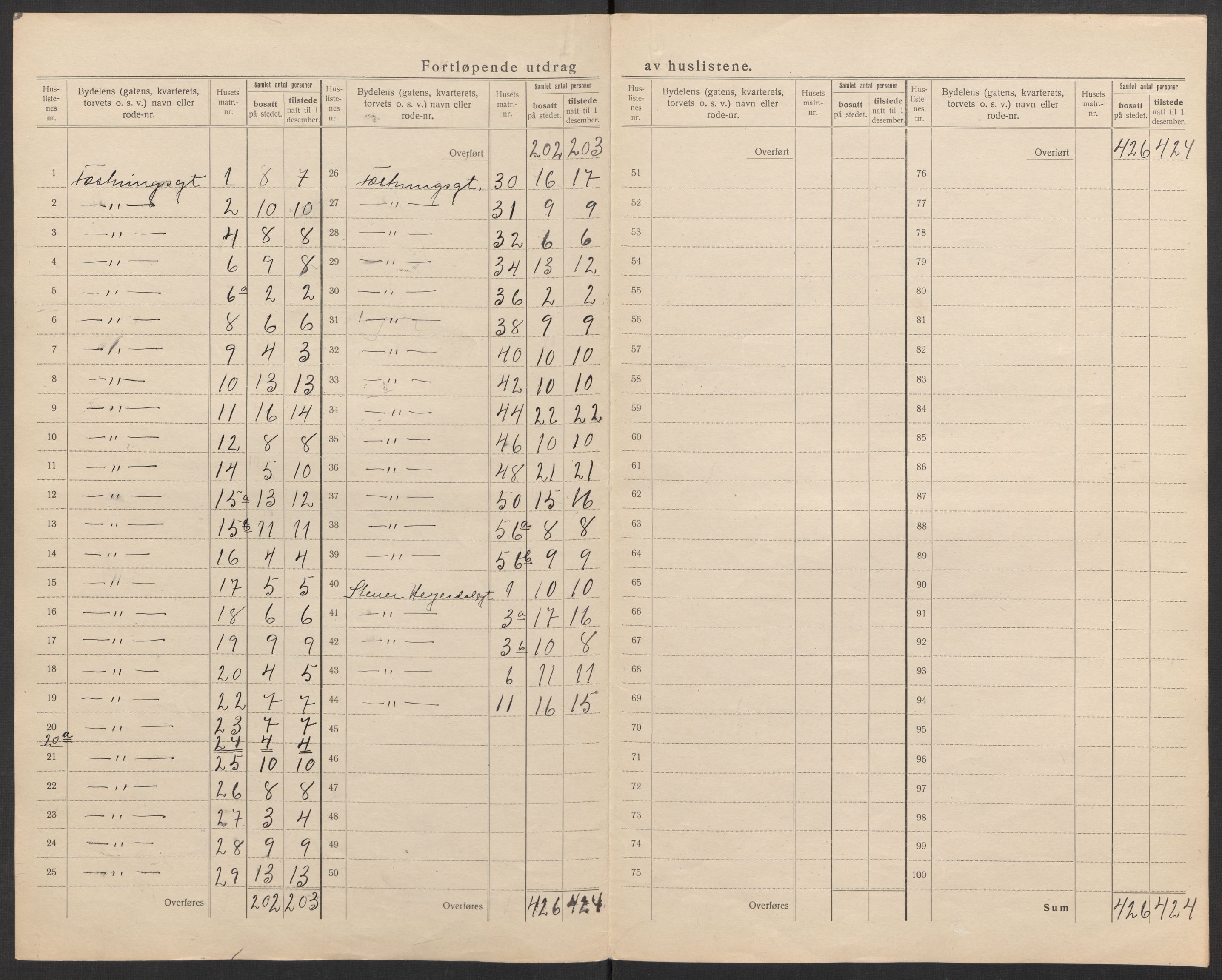 SAK, 1920 census for Kristiansand, 1920, p. 62