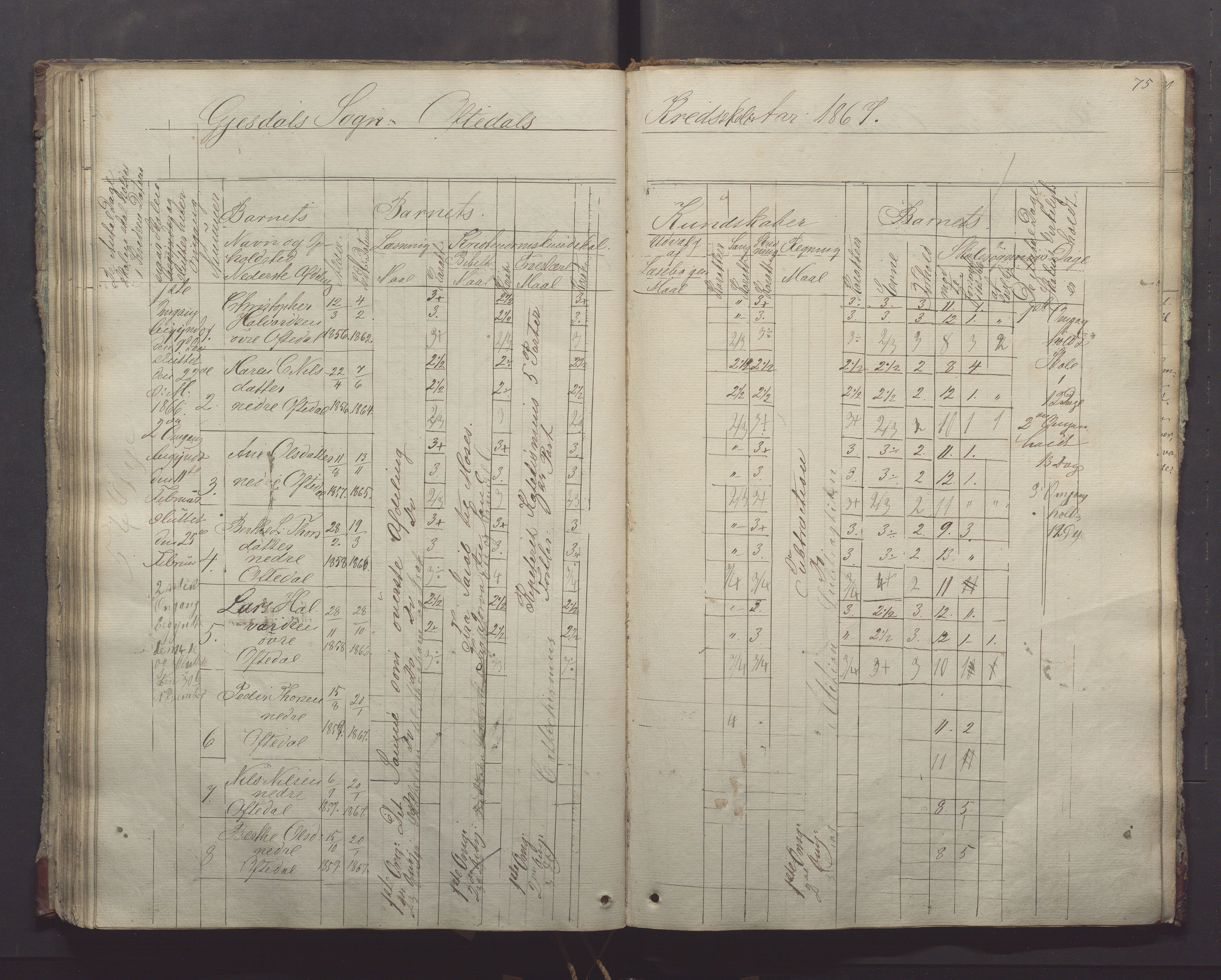 Gjesdal kommune - Oftedal skole, IKAR/K-101392/H/L0001: Skoleprotokoll, 1854-1868, p. 75