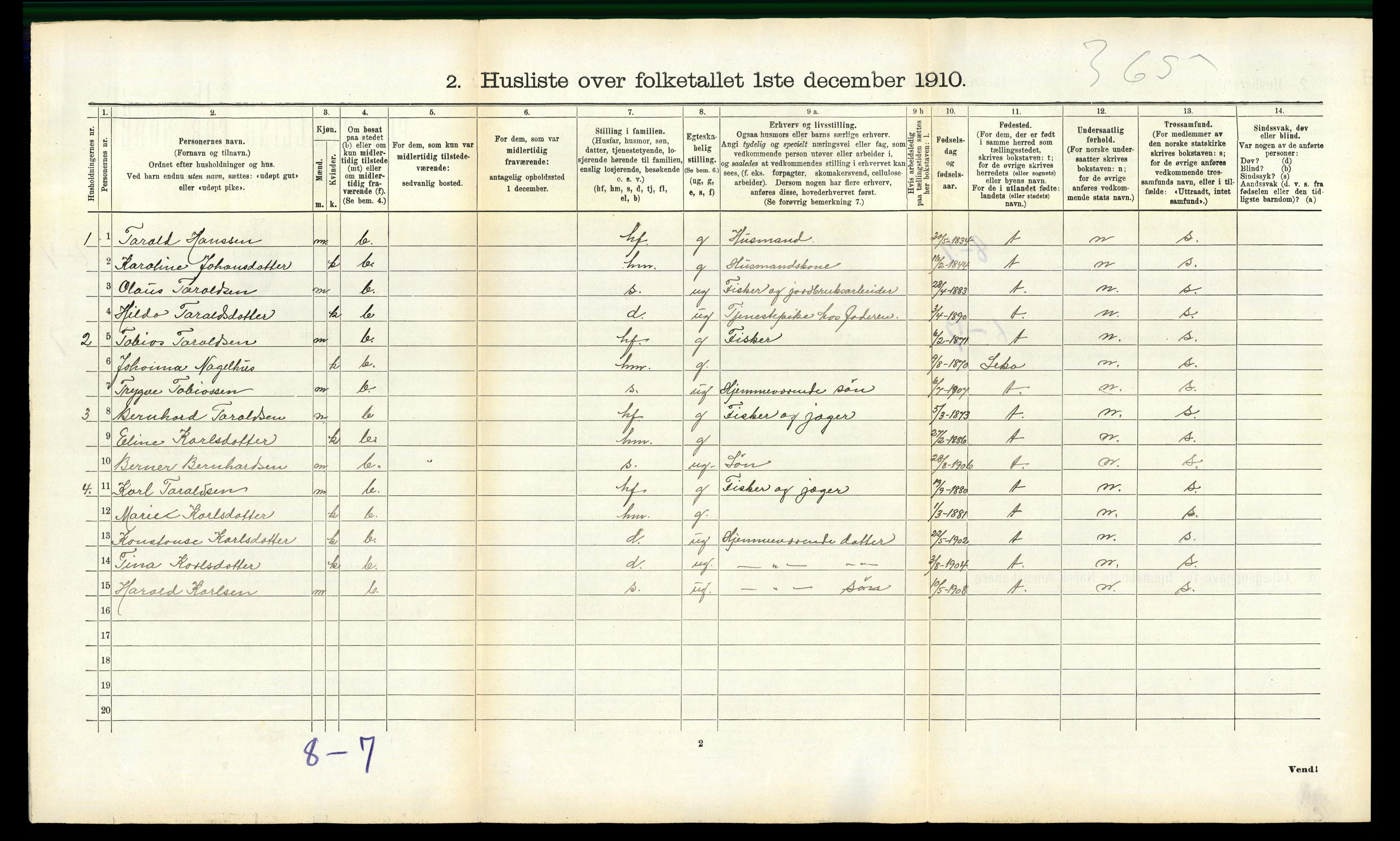 RA, 1910 census for Bindal, 1910, p. 143