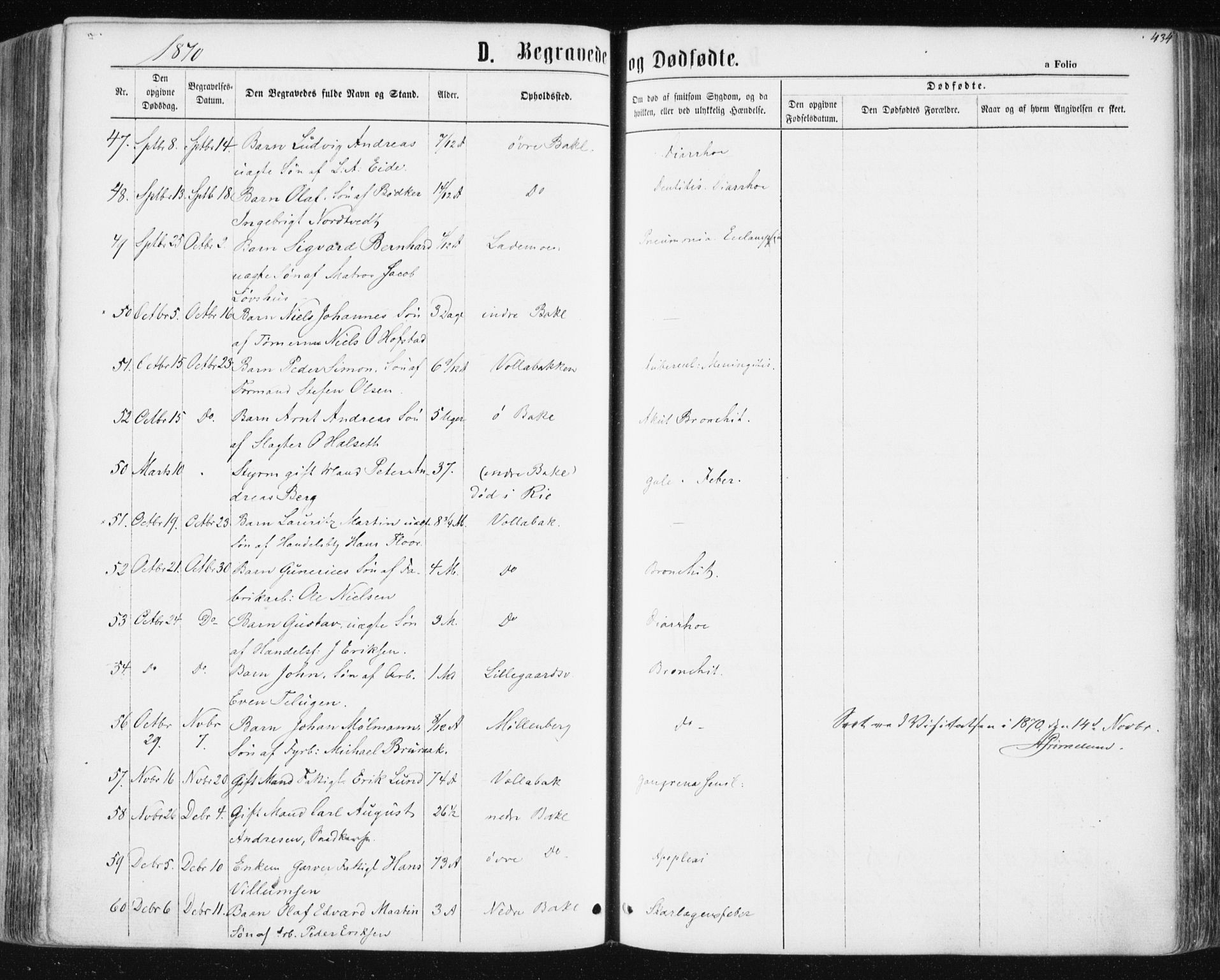 Ministerialprotokoller, klokkerbøker og fødselsregistre - Sør-Trøndelag, AV/SAT-A-1456/604/L0186: Parish register (official) no. 604A07, 1866-1877, p. 434