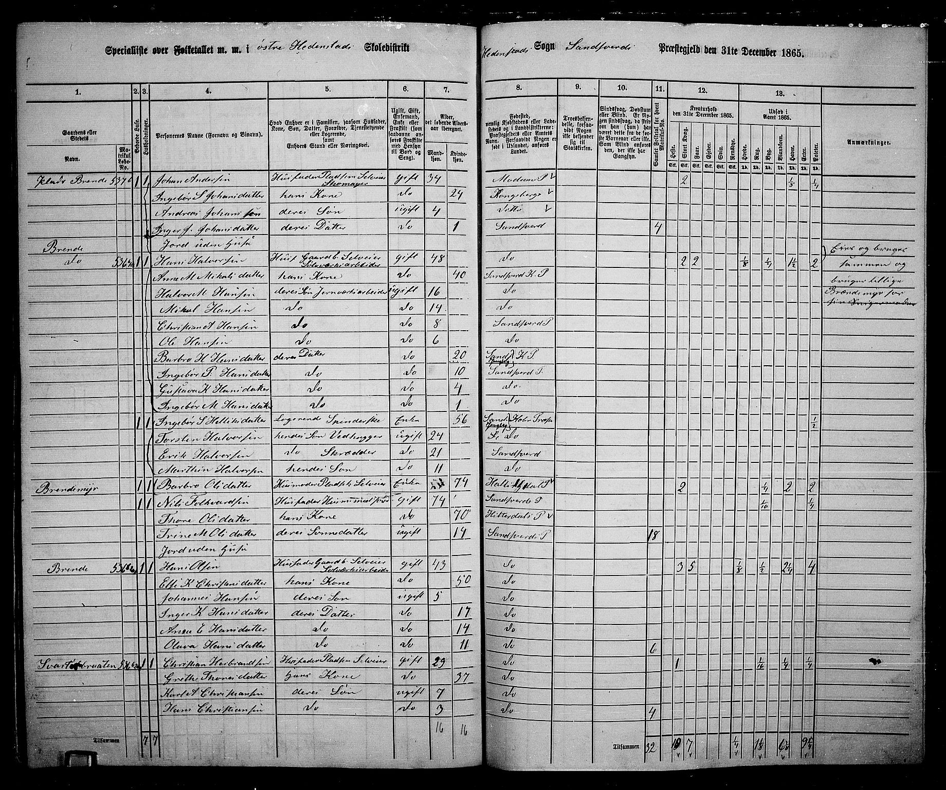 RA, 1865 census for Sandsvær, 1865, p. 180