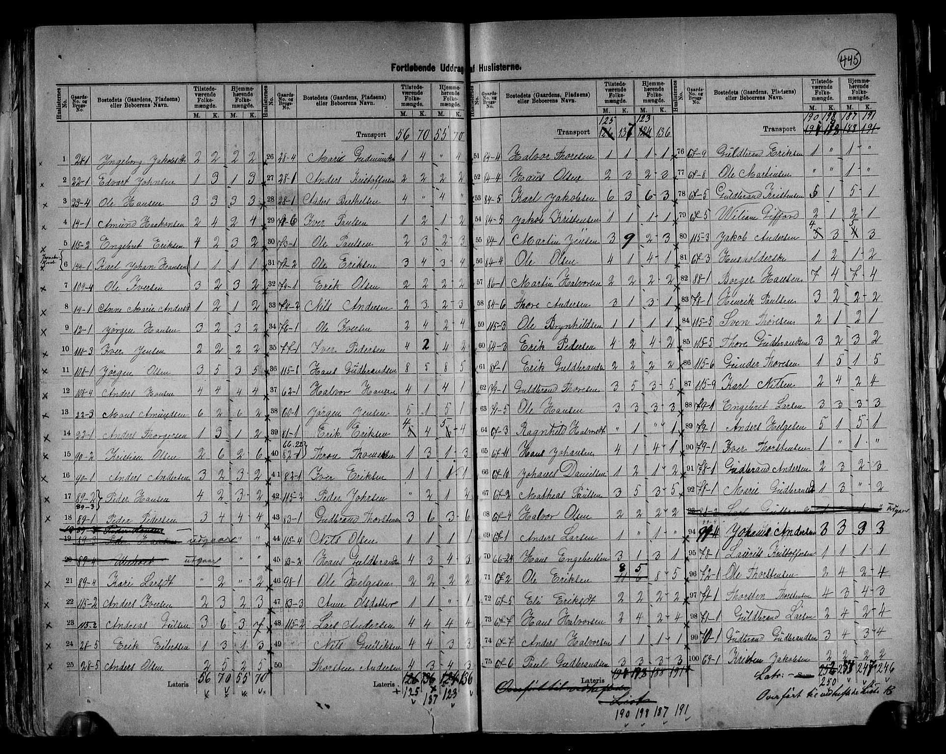 RA, 1891 census for 0532 Jevnaker, 1891, p. 14