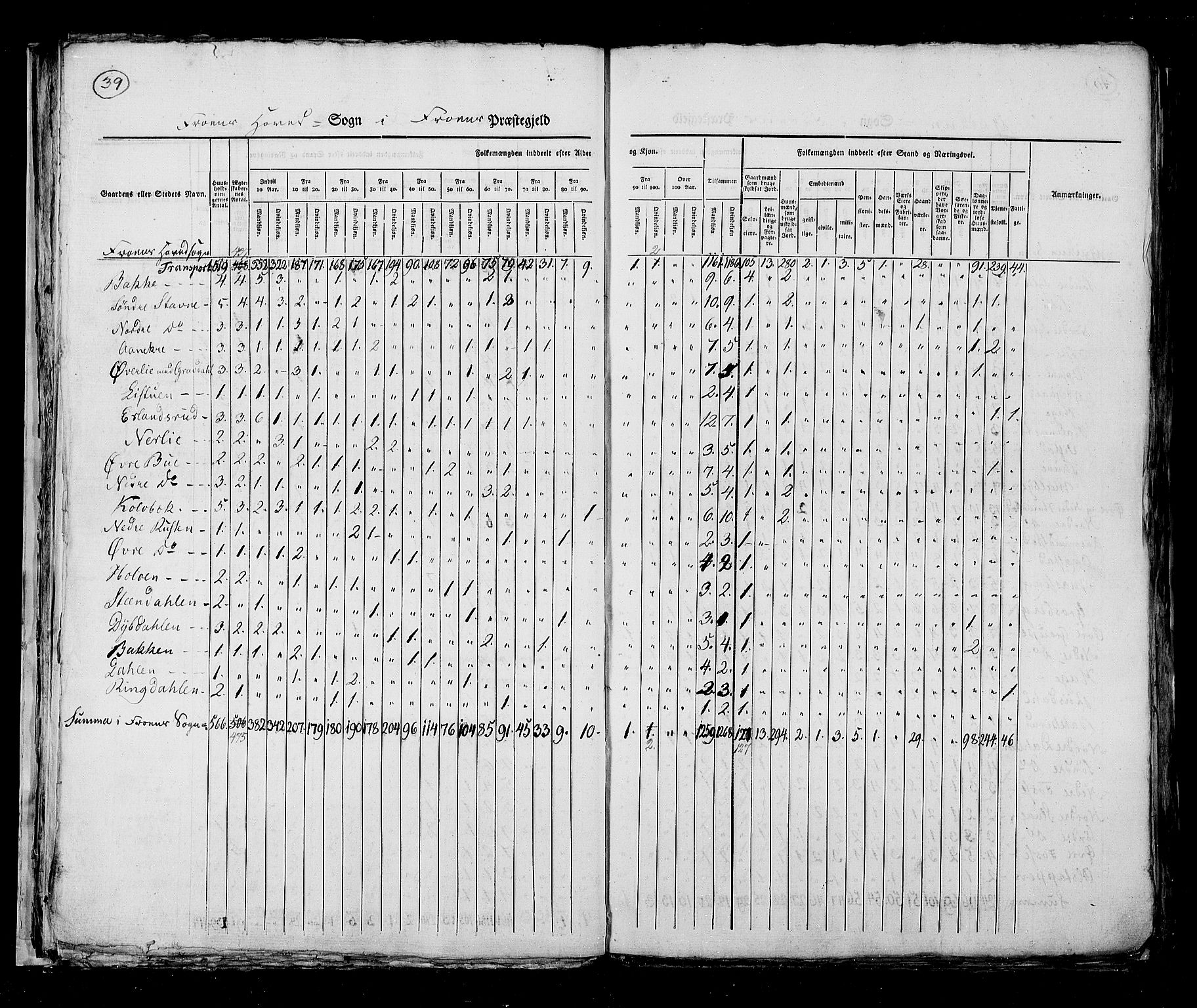 RA, Census 1825, vol. 6: Kristians amt, 1825, p. 39