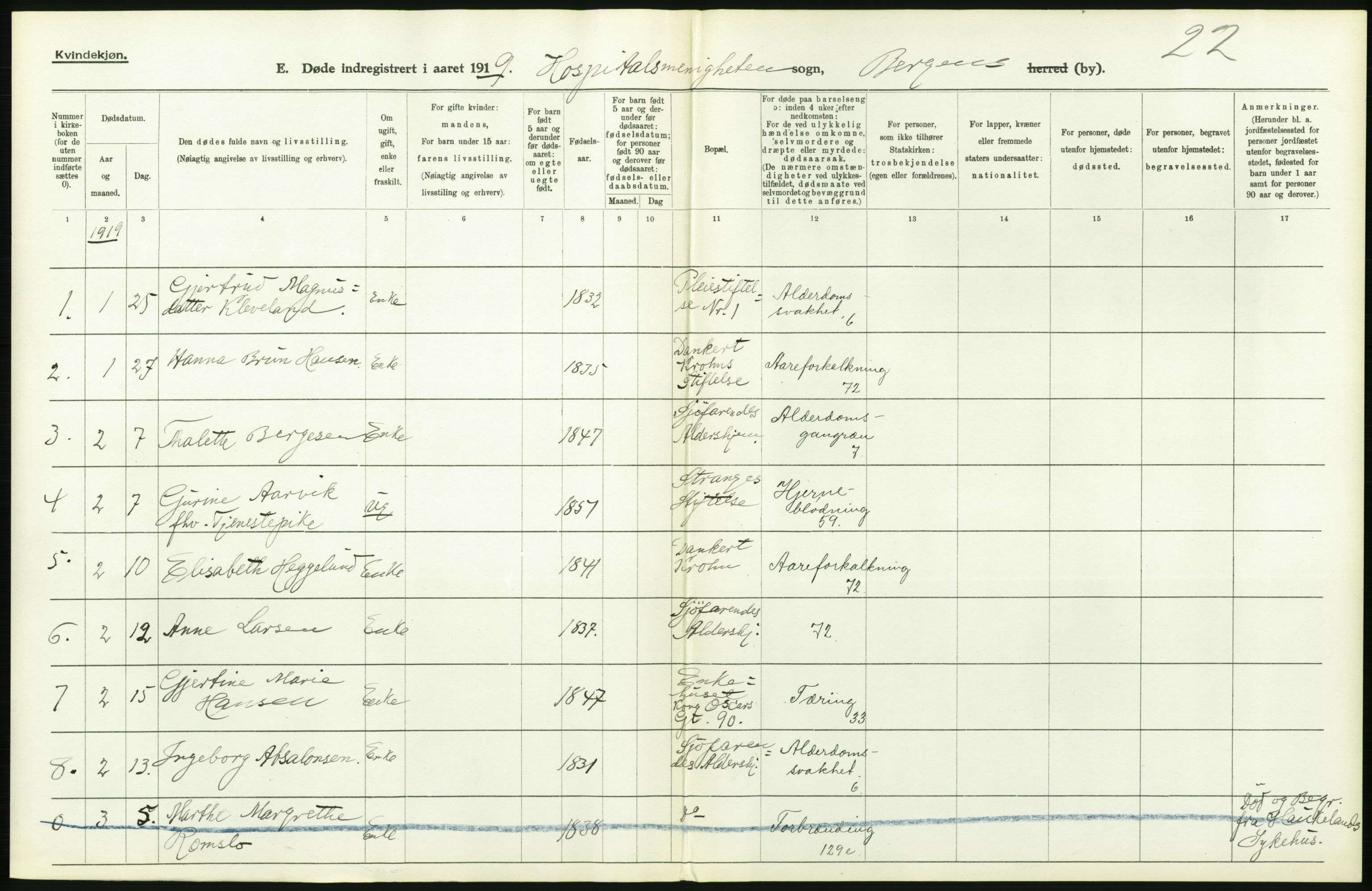 Statistisk sentralbyrå, Sosiodemografiske emner, Befolkning, AV/RA-S-2228/D/Df/Dfb/Dfbi/L0035: Bergen: Gifte, døde, dødfødte., 1919, p. 400