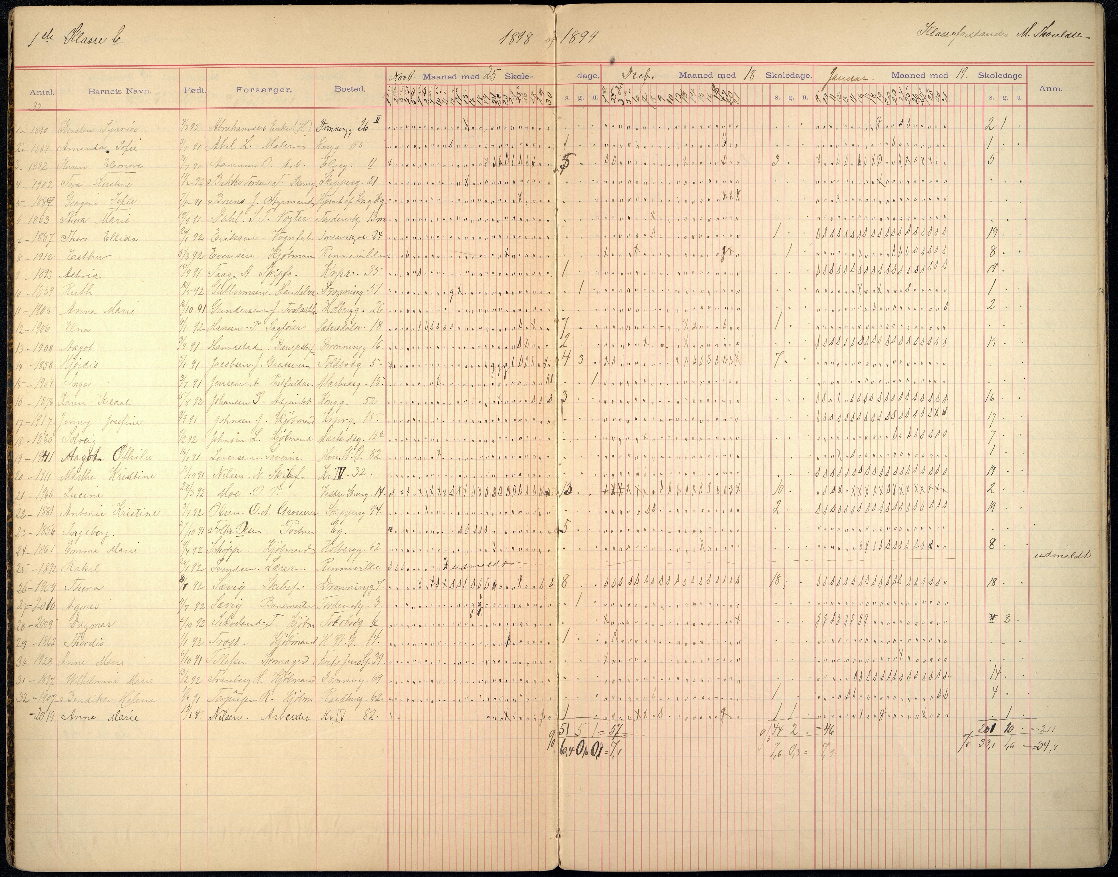 Kristiansand By - Skolekommisjonen/ -Styret, ARKSOR/1001KG510/I/Ia/L0015: Fraværsdagbok for 1. - 4. klasse, 1898-1902