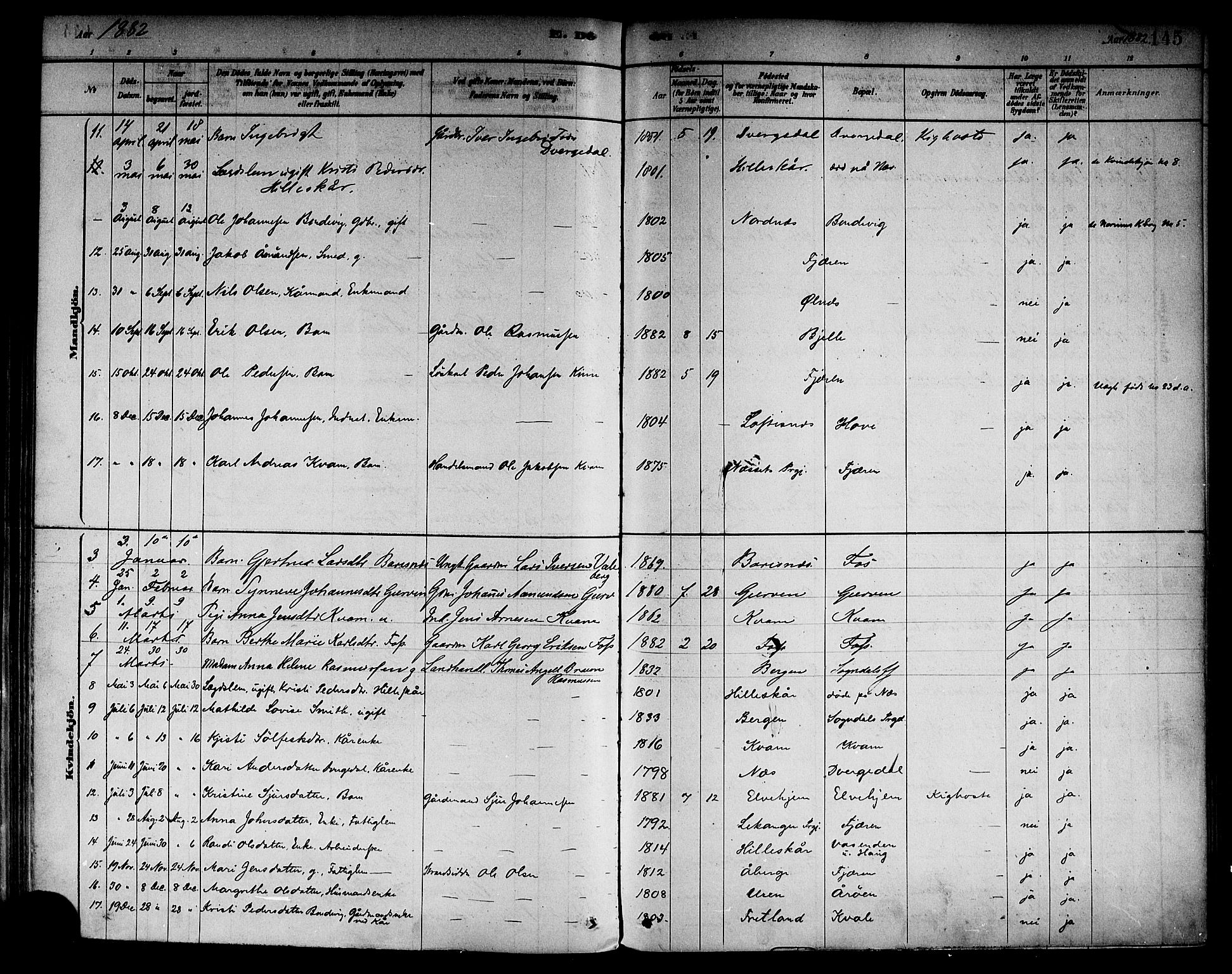 Sogndal sokneprestembete, SAB/A-81301/H/Haa/Haab/L0001: Parish register (official) no. B 1, 1878-1899, p. 145