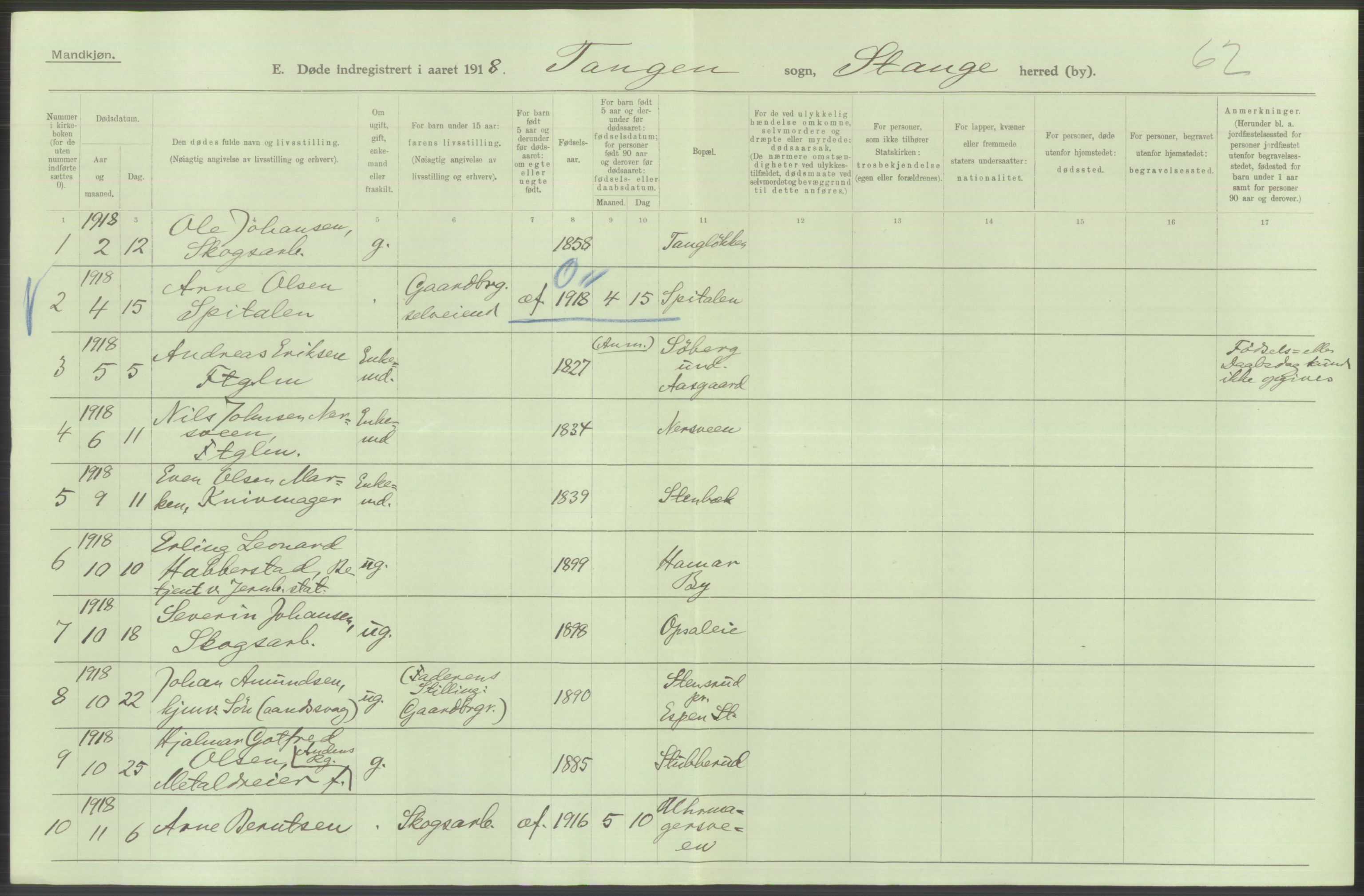 Statistisk sentralbyrå, Sosiodemografiske emner, Befolkning, AV/RA-S-2228/D/Df/Dfb/Dfbh/L0014: Hedemarkens fylke: Døde. Bygder og byer., 1918, p. 416