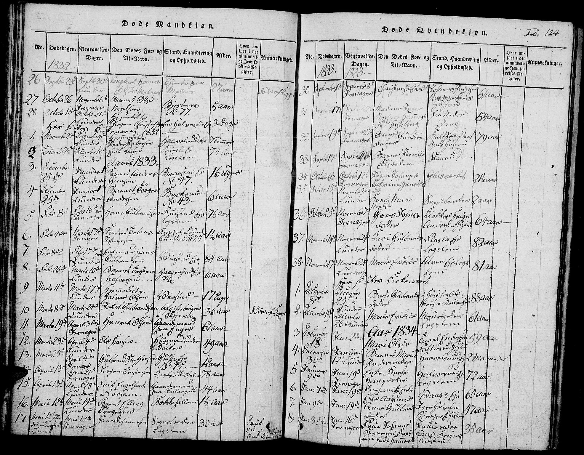 Jevnaker prestekontor, SAH/PREST-116/H/Ha/Hab/L0001: Parish register (copy) no. 1, 1815-1837, p. 124