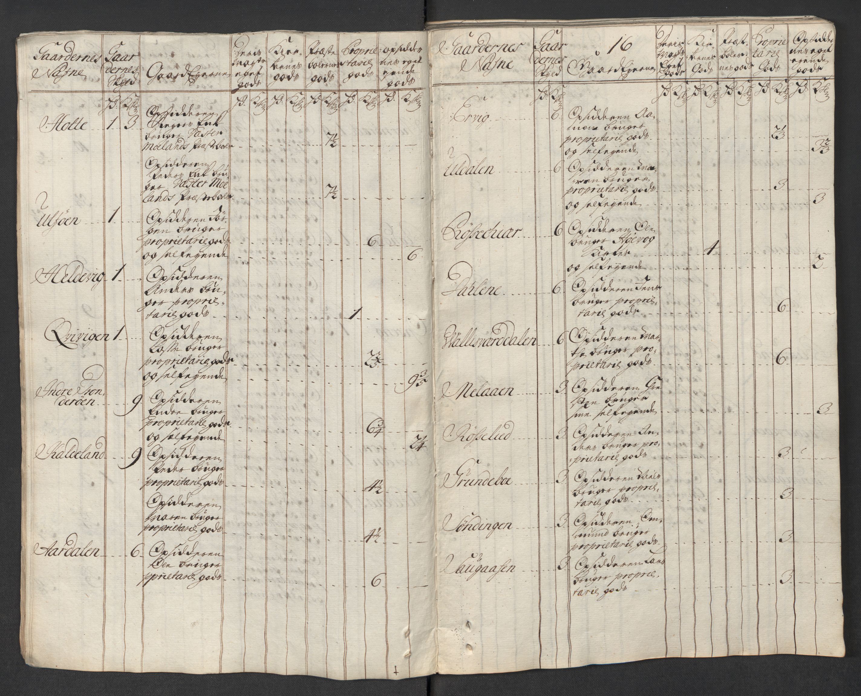 Rentekammeret inntil 1814, Reviderte regnskaper, Fogderegnskap, AV/RA-EA-4092/R39/L2327: Fogderegnskap Nedenes, 1718, p. 31