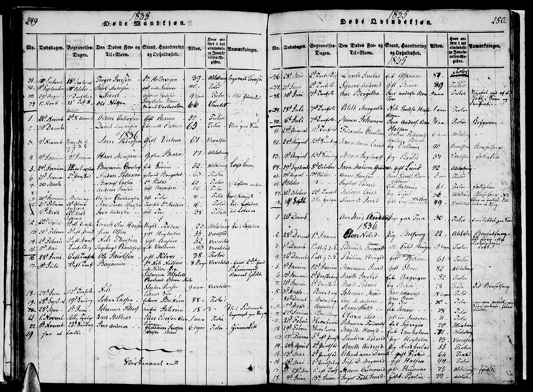 Ministerialprotokoller, klokkerbøker og fødselsregistre - Nordland, AV/SAT-A-1459/830/L0457: Parish register (copy) no. 830C01 /1, 1820-1842, p. 249-250