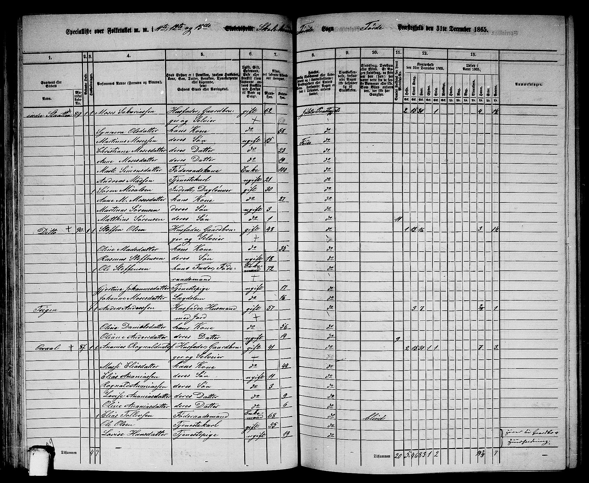 RA, 1865 census for Førde, 1865, p. 77