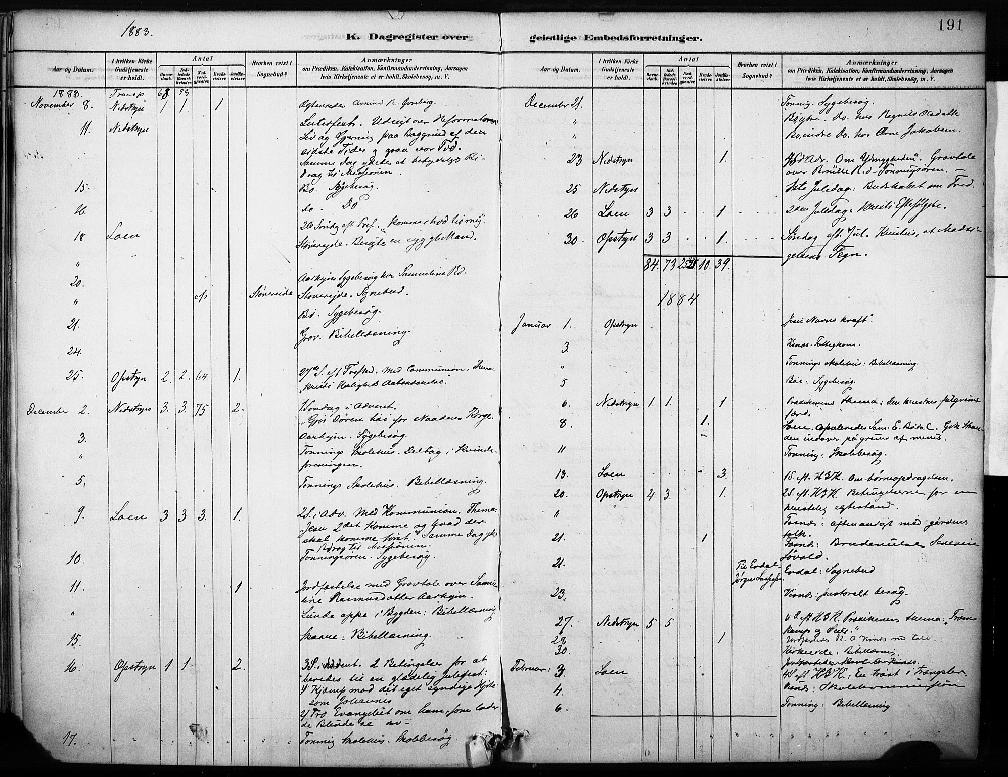 Stryn Sokneprestembete, AV/SAB-A-82501: Parish register (official) no. B 1, 1878-1907, p. 191