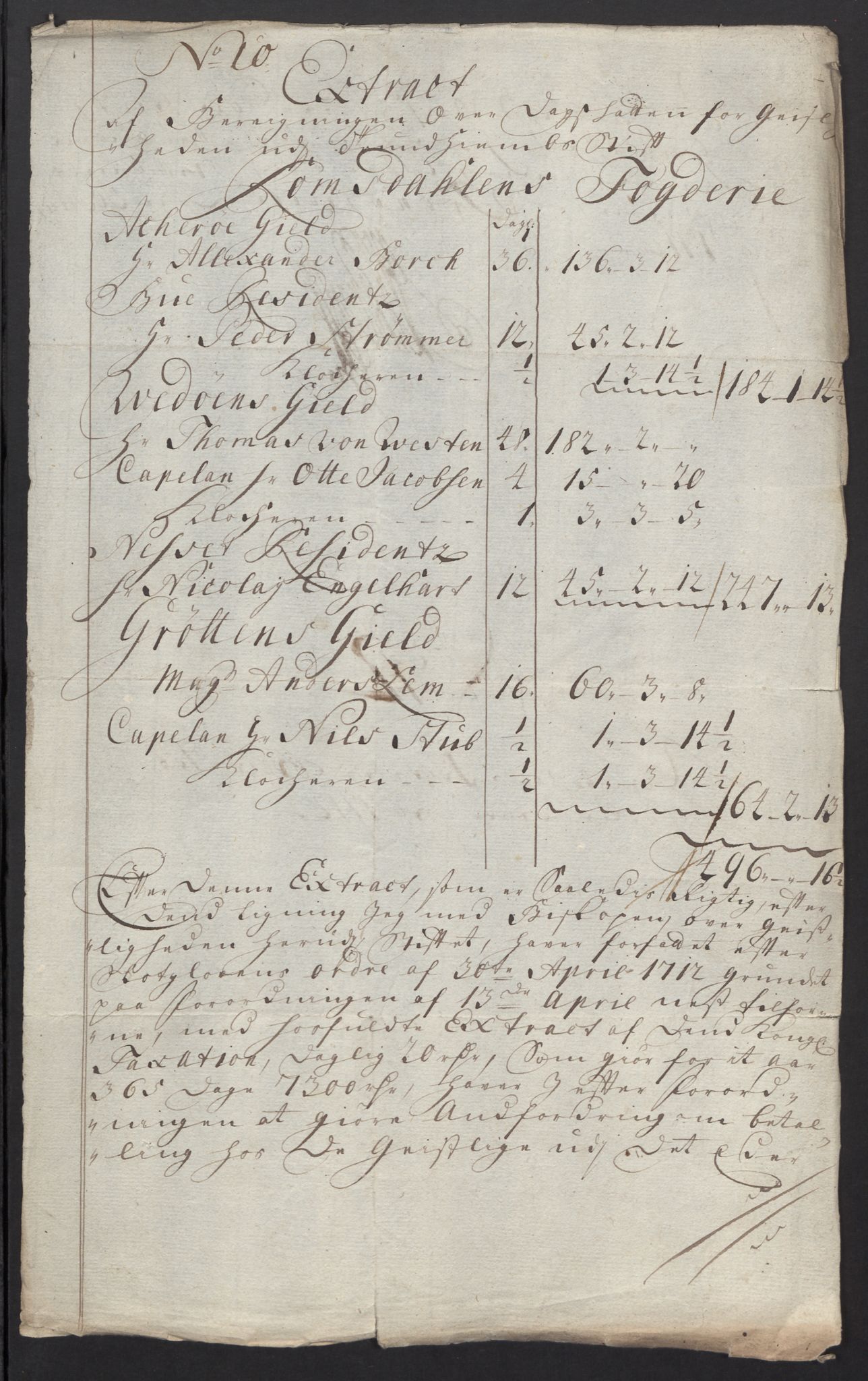 Rentekammeret inntil 1814, Reviderte regnskaper, Fogderegnskap, RA/EA-4092/R55/L3661: Fogderegnskap Romsdal, 1712, p. 124