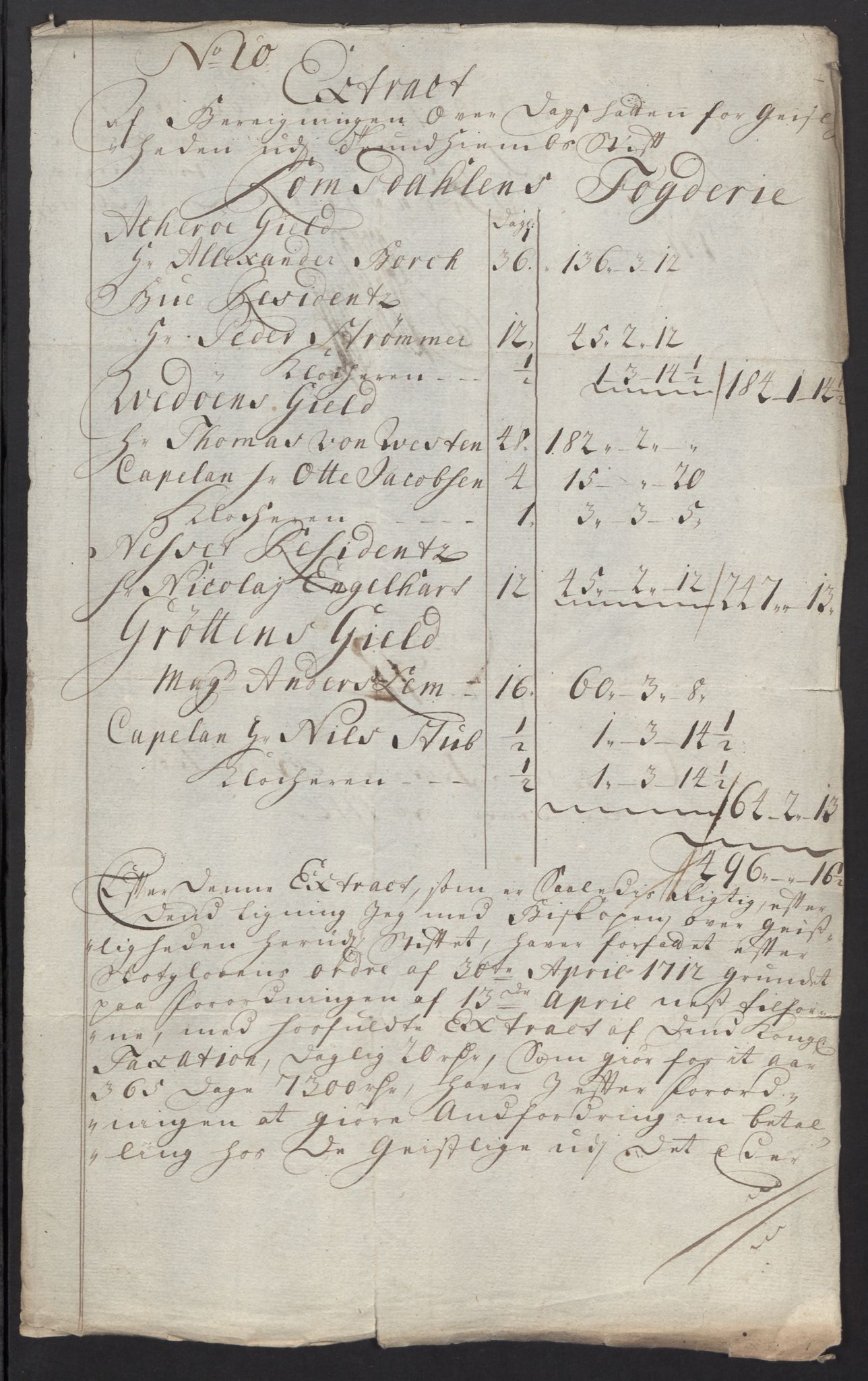 Rentekammeret inntil 1814, Reviderte regnskaper, Fogderegnskap, AV/RA-EA-4092/R55/L3661: Fogderegnskap Romsdal, 1712, p. 124