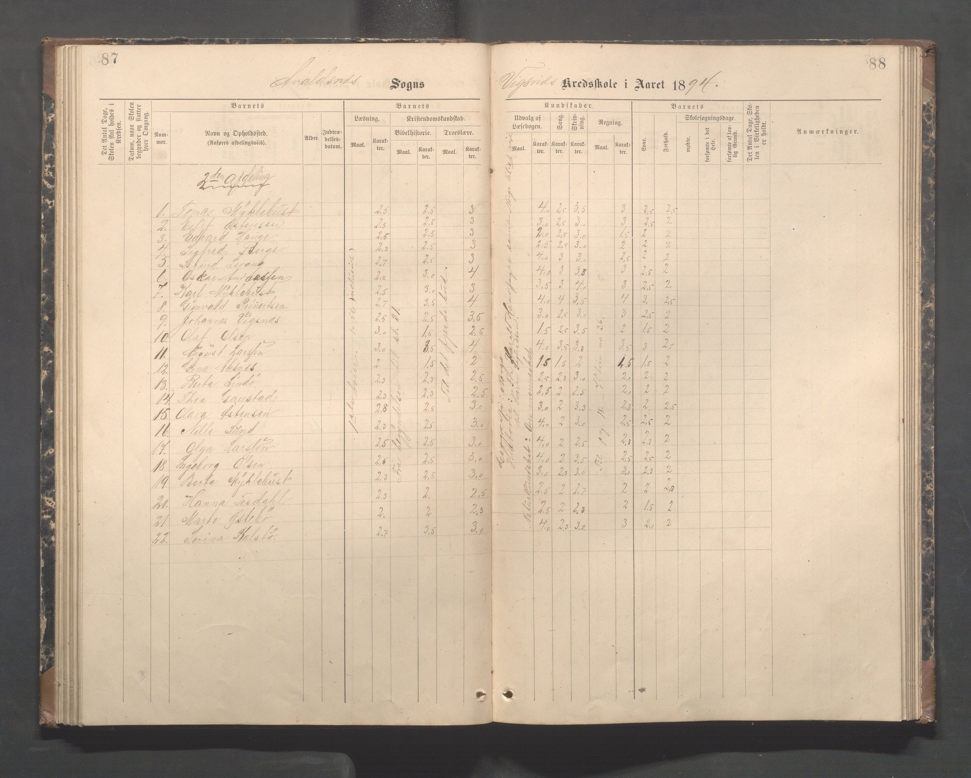 Avaldsnes kommune - Skeie skole, IKAR/A-847/H/L0003: Skoleprotokoll - Vigsnes, Vigsneshaugen og Kirkebygden skolekrets, 1884-1920, p. 87-88