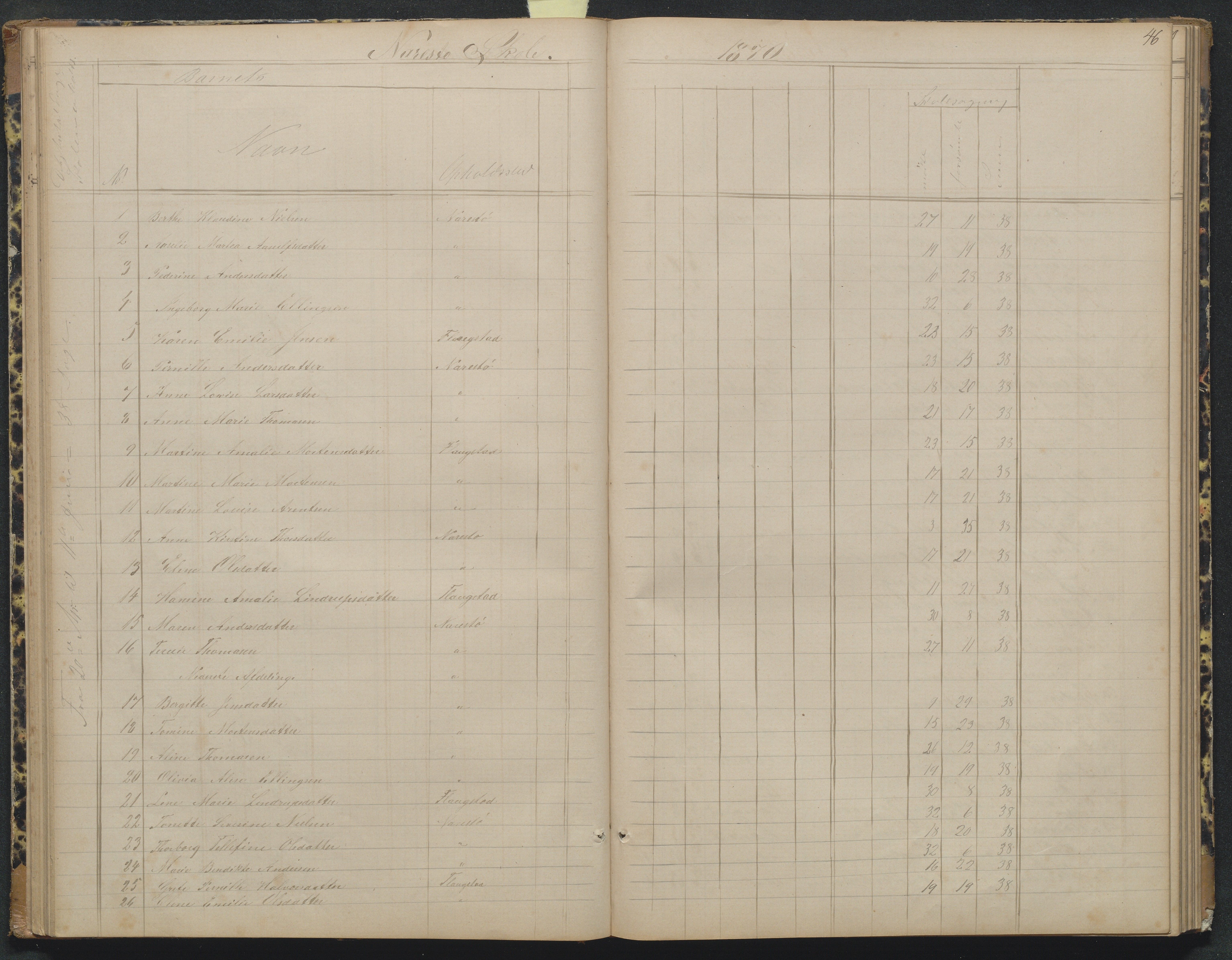 Flosta kommune, Narestø skole, AAKS/KA0916-550c/F2/L0004: Skoleprotokoll for den frivillige skoletid, 1863-1891, p. 46