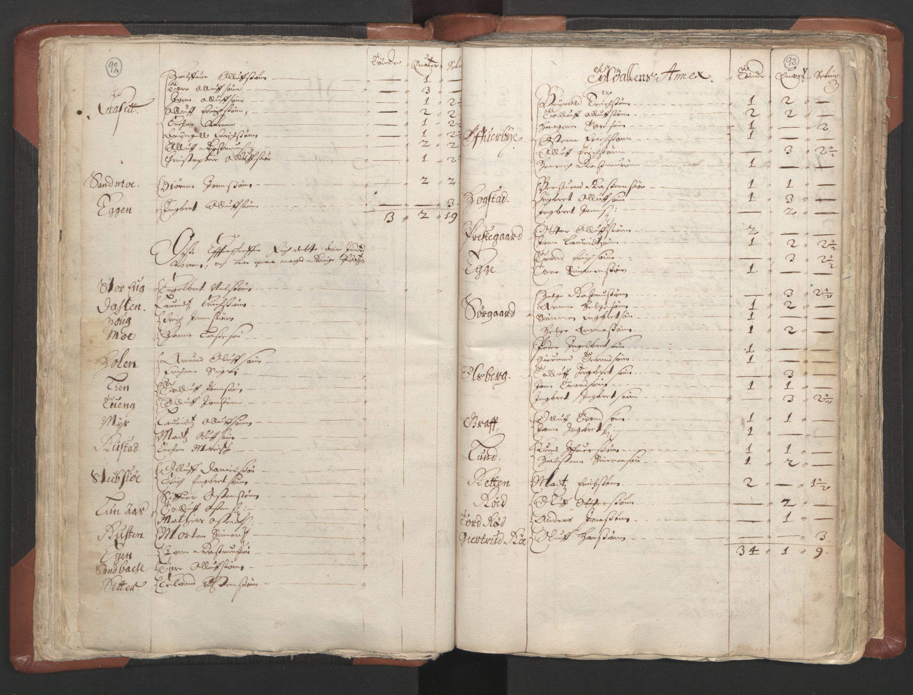 RA, Vicar's Census 1664-1666, no. 5: Hedmark deanery, 1664-1666, p. 92-93