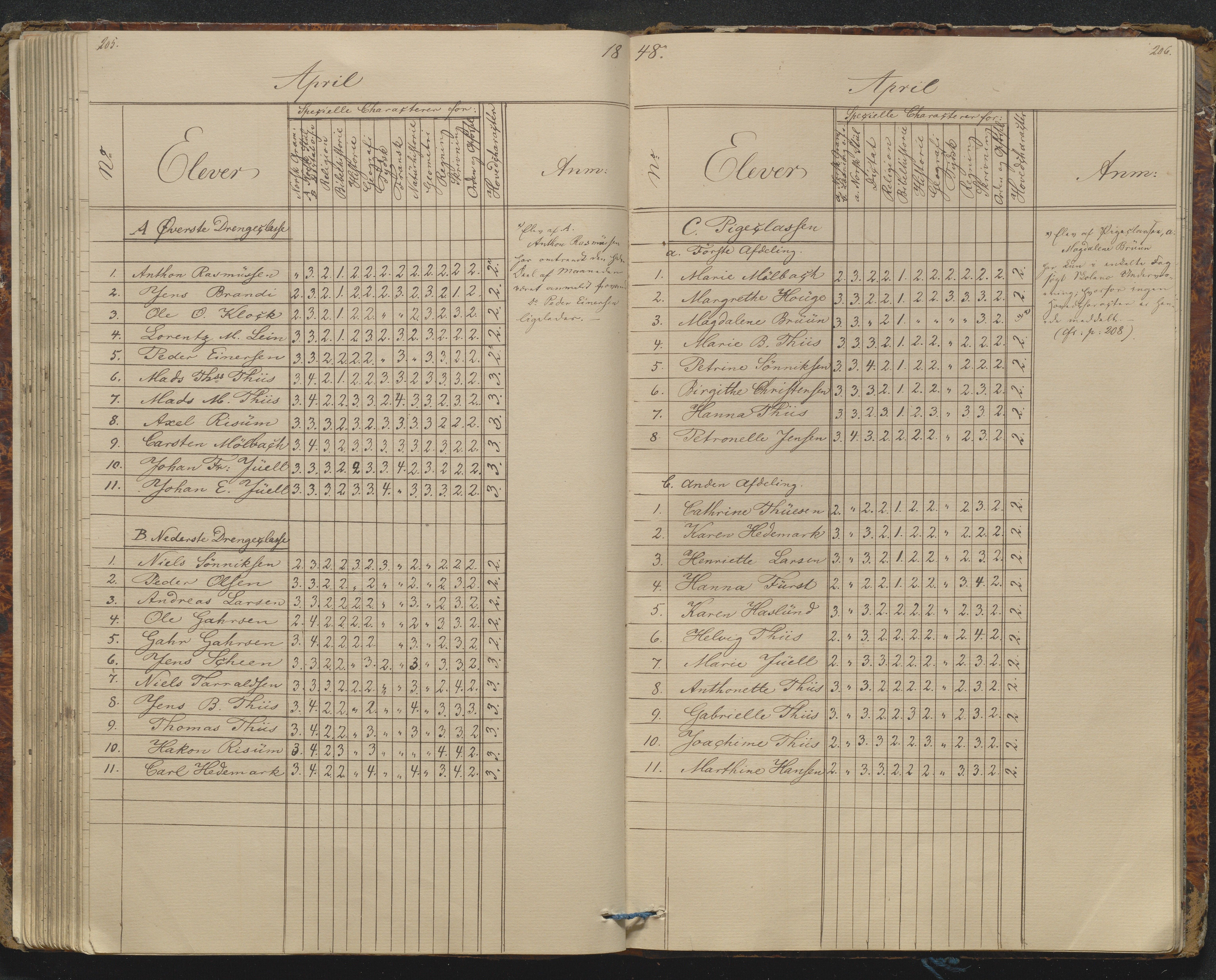 Risør kommune, AAKS/KA0901-PK/1/05/05g/L0002: Karakterprotokoll, 1841-1850, p. 205-206