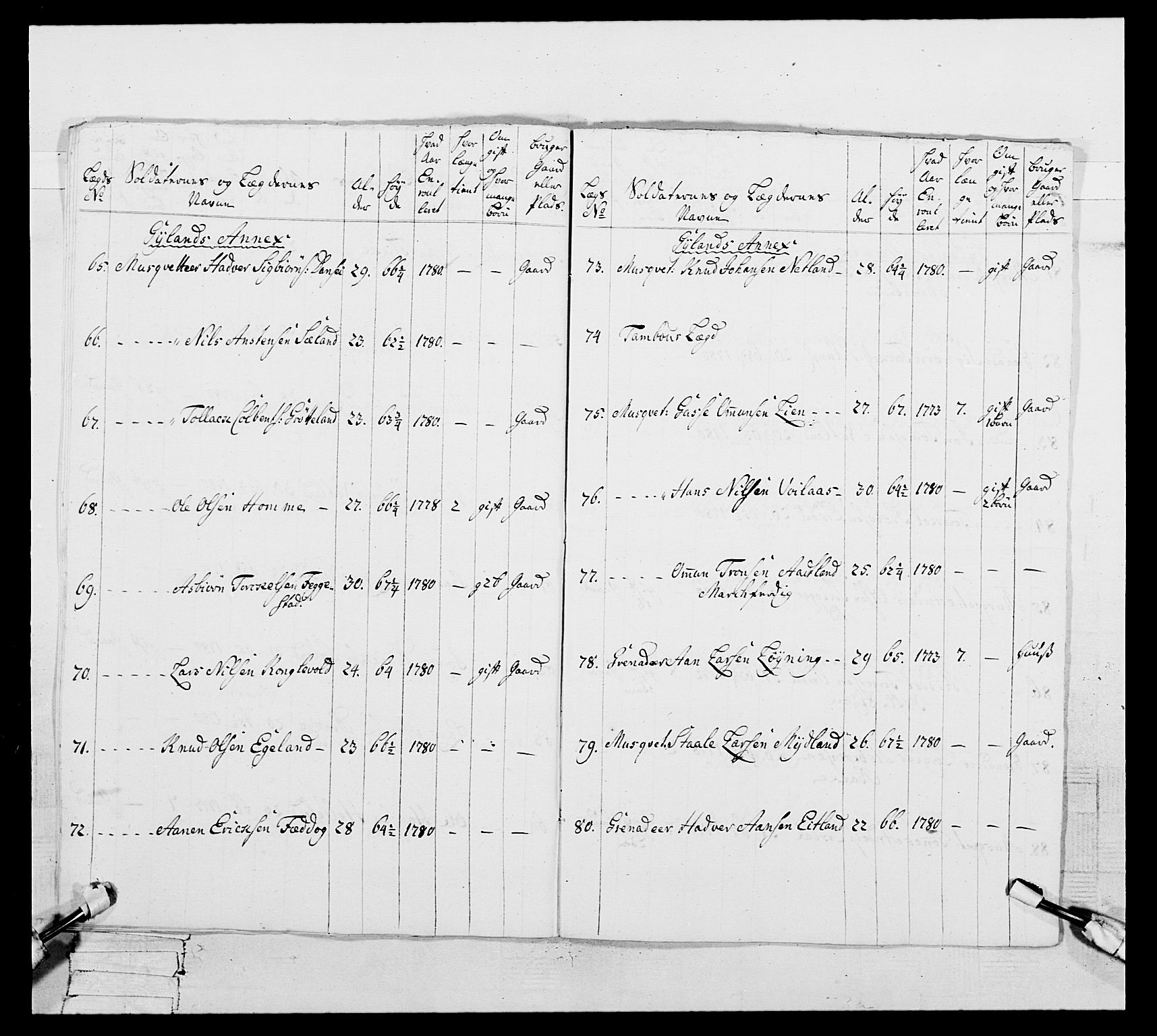 Generalitets- og kommissariatskollegiet, Det kongelige norske kommissariatskollegium, AV/RA-EA-5420/E/Eh/L0106: 2. Vesterlenske nasjonale infanteriregiment, 1774-1780, p. 442