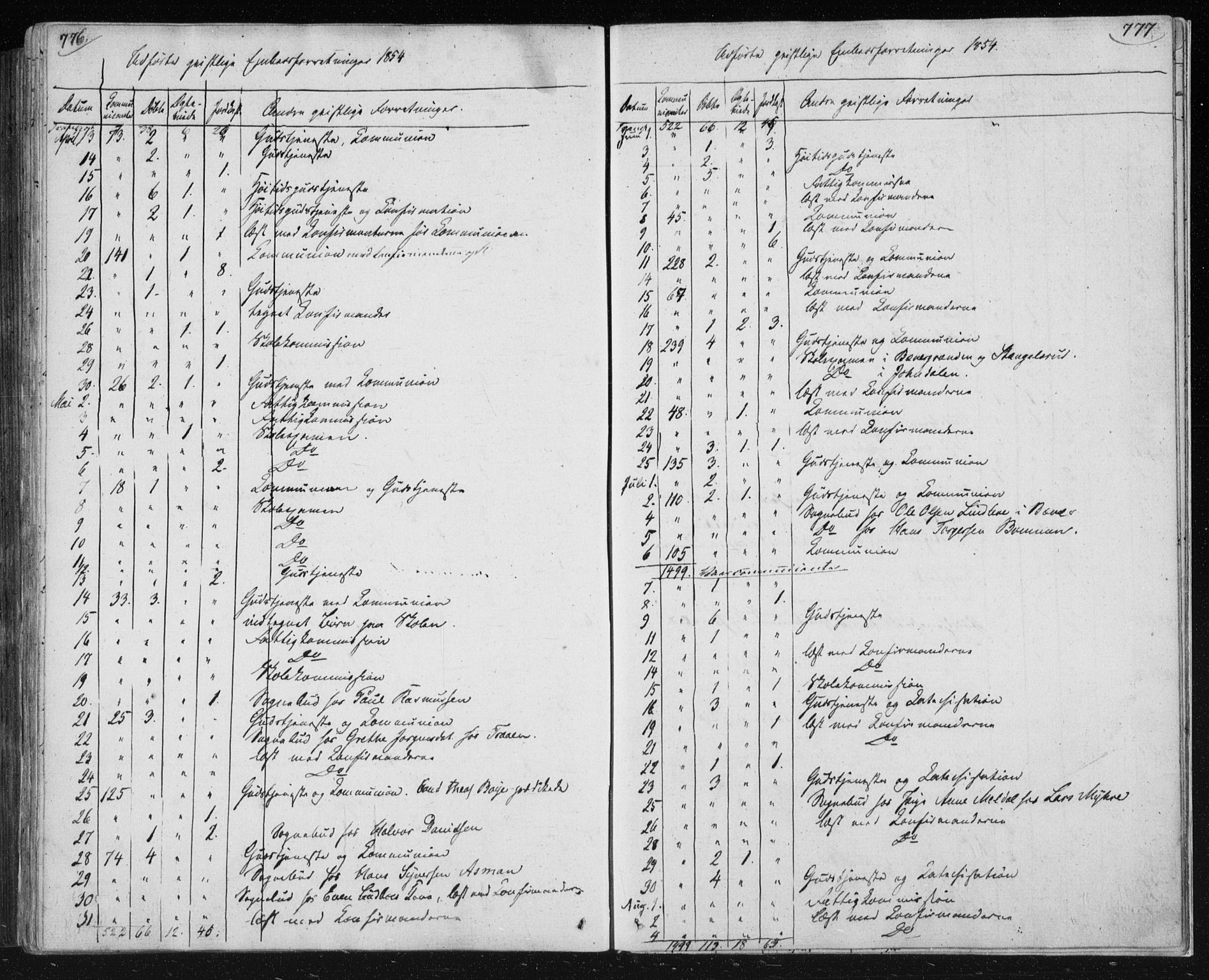 Kongsberg kirkebøker, SAKO/A-22/F/Fa/L0009: Parish register (official) no. I 9, 1839-1858, p. 776-777
