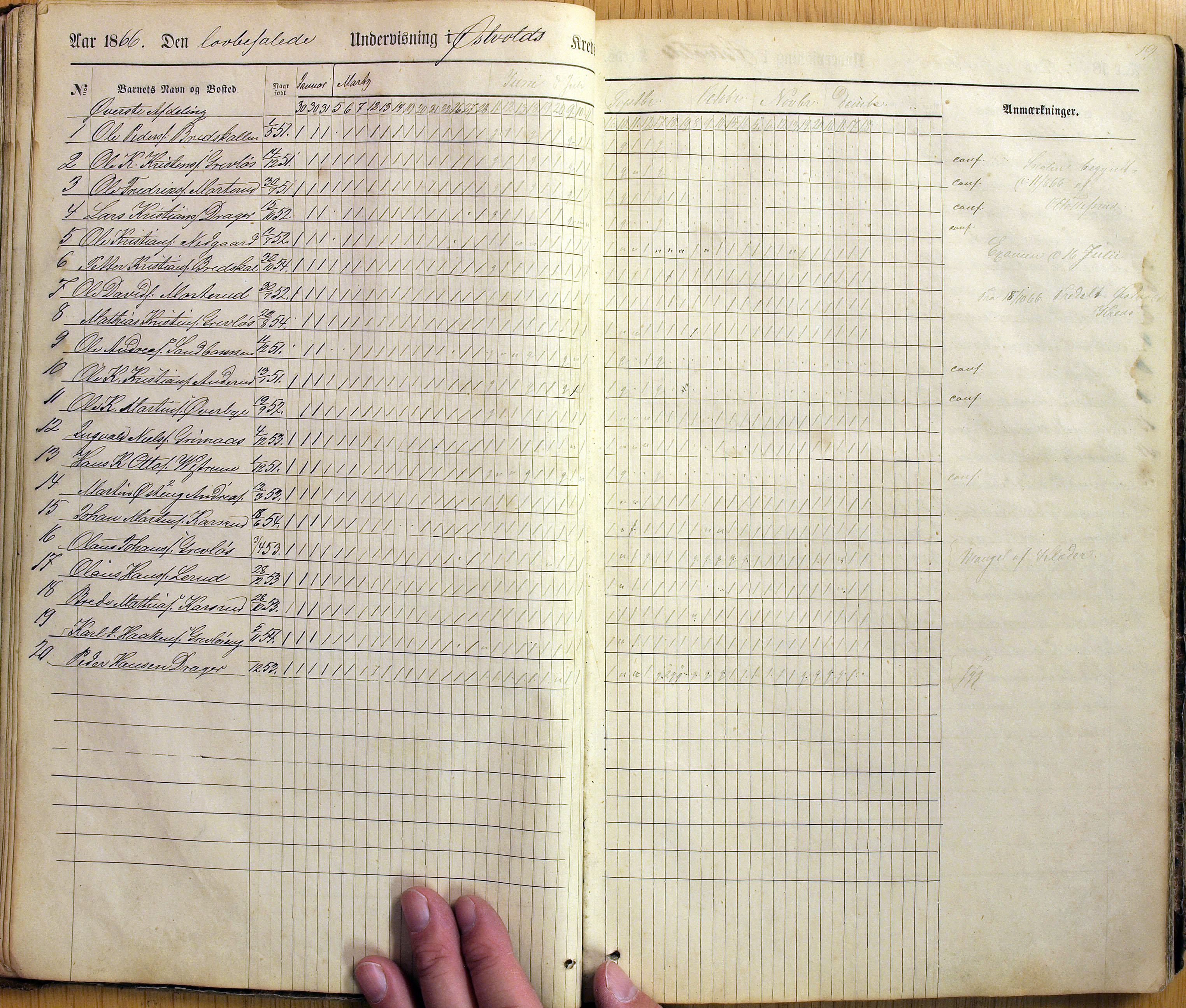 Vestre Toten kommunearkiv*, KVT/-/-/-: Skolehold- og skolesøkningsprotokoll, Fjeldsmarken krets i Vestre Toten skolekommune, 1863-1885, p. 19