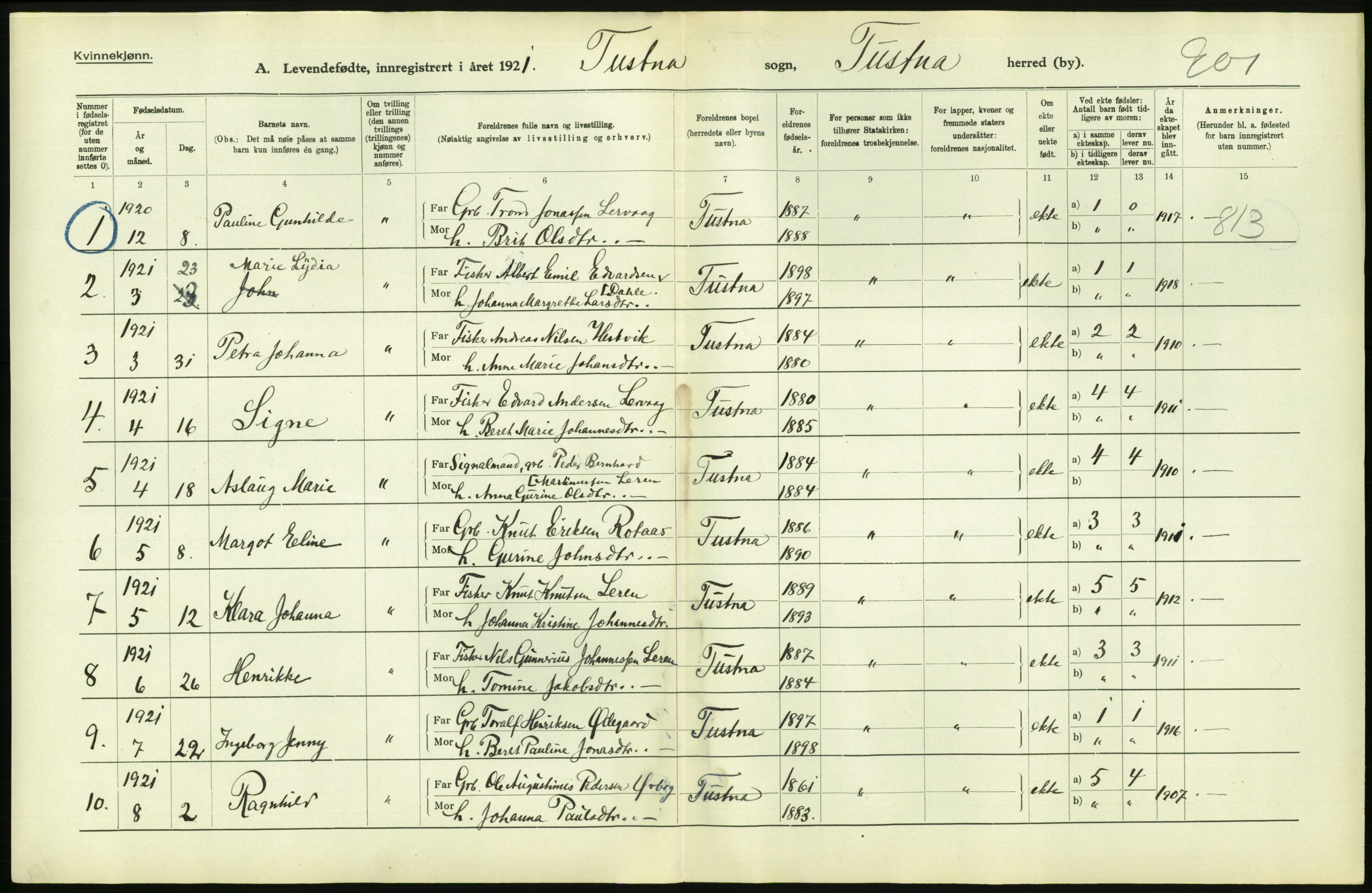 Statistisk sentralbyrå, Sosiodemografiske emner, Befolkning, AV/RA-S-2228/D/Df/Dfc/Dfca/L0040: Møre fylke: Levendefødte menn og kvinner. Bygder., 1921, p. 750