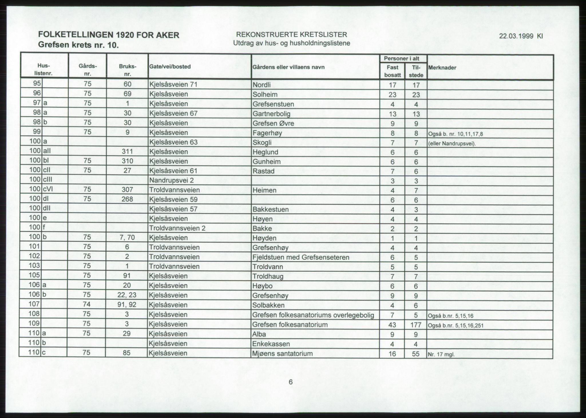 SAO, 1920 census for Aker, 1920, p. 81