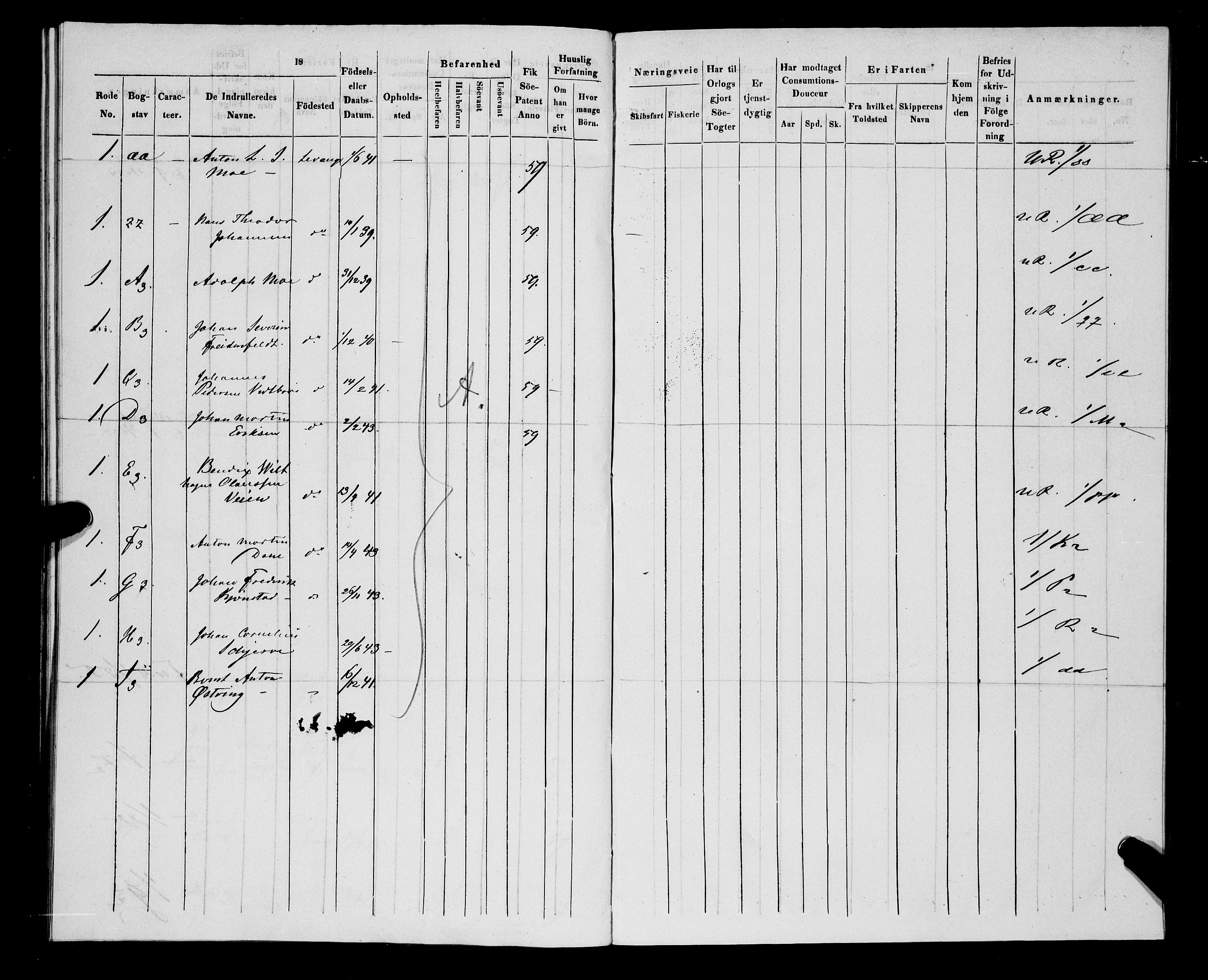 Sjøinnrulleringen - Trondhjemske distrikt, AV/SAT-A-5121/01/L0312/0001: -- / Hovedrulle, ungdomsrulle og ekstrarulle for Levanger krets, 1841-1849