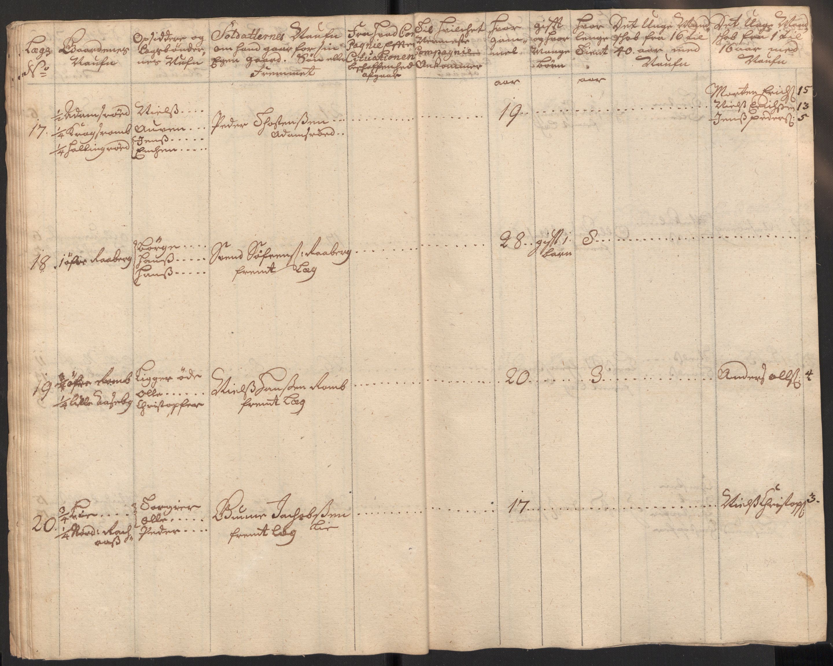 Rentekammeret inntil 1814, Realistisk ordnet avdeling, AV/RA-EA-4070/Ki/L0015: [S14]: Hovedlegdsruller, 1726, p. 133