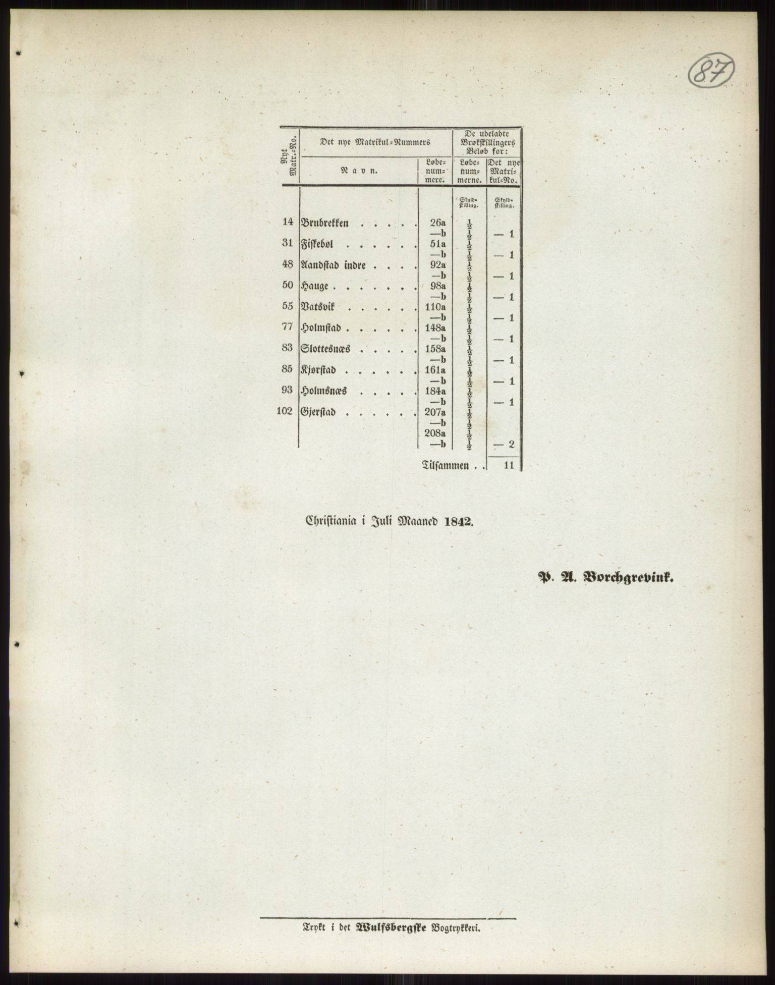 Andre publikasjoner, PUBL/PUBL-999/0002/0017: Bind 17 - Nordlands amt, 1838, p. 142