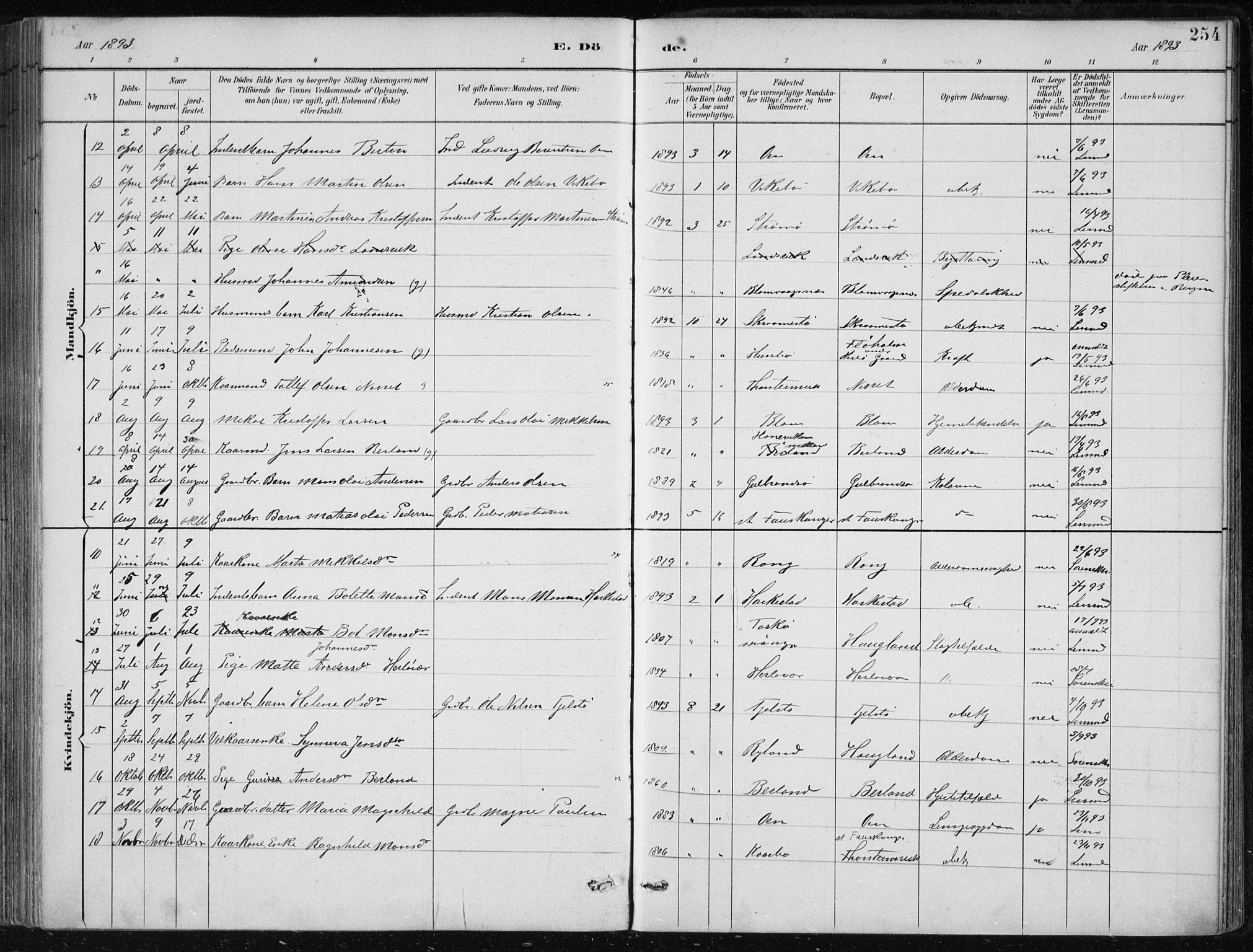 Herdla Sokneprestembete, SAB/A-75701/H/Haa: Parish register (official) no. A 4, 1891-1905, p. 254