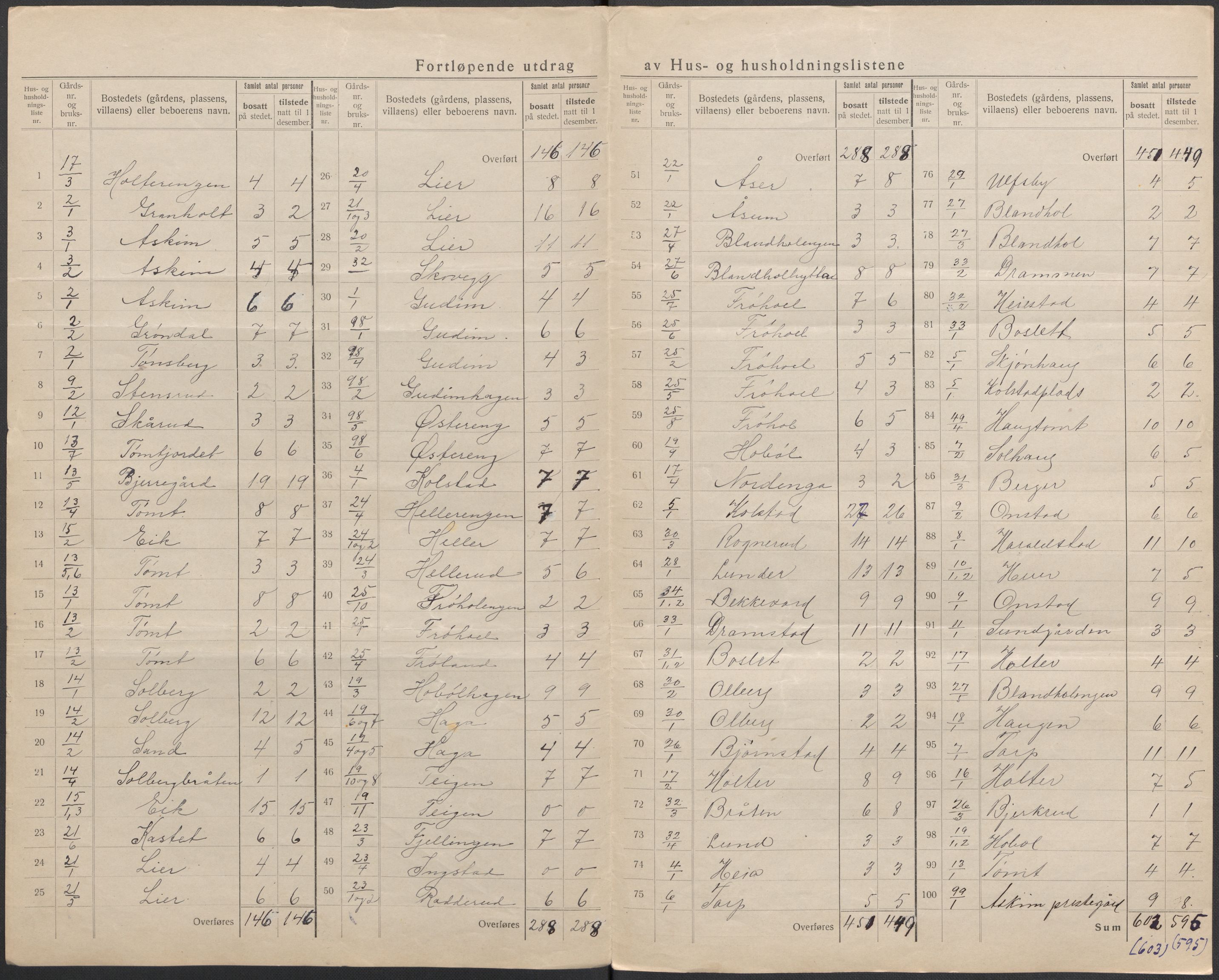 SAO, 1920 census for Askim, 1920, p. 17