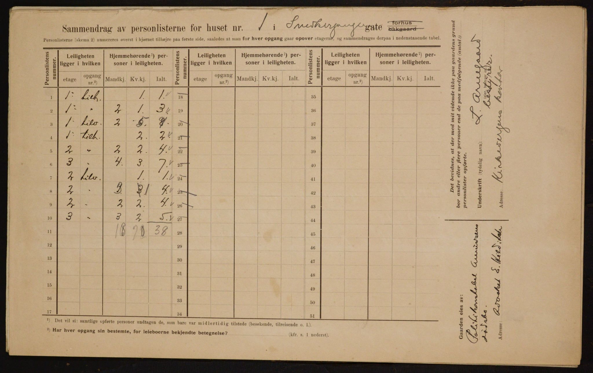 OBA, Municipal Census 1910 for Kristiania, 1910, p. 93334