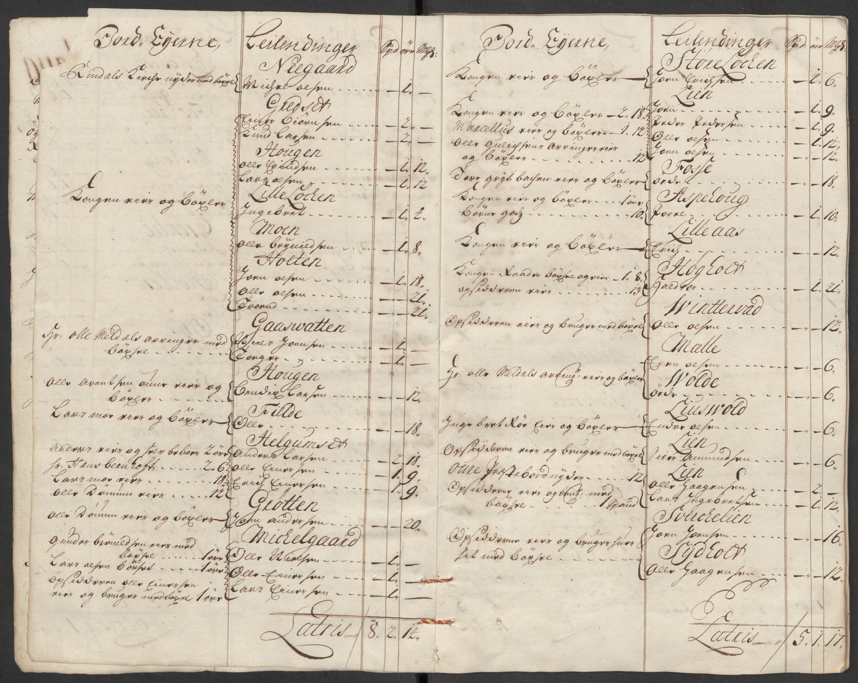 Rentekammeret inntil 1814, Reviderte regnskaper, Fogderegnskap, RA/EA-4092/R56/L3749: Fogderegnskap Nordmøre, 1716, p. 22