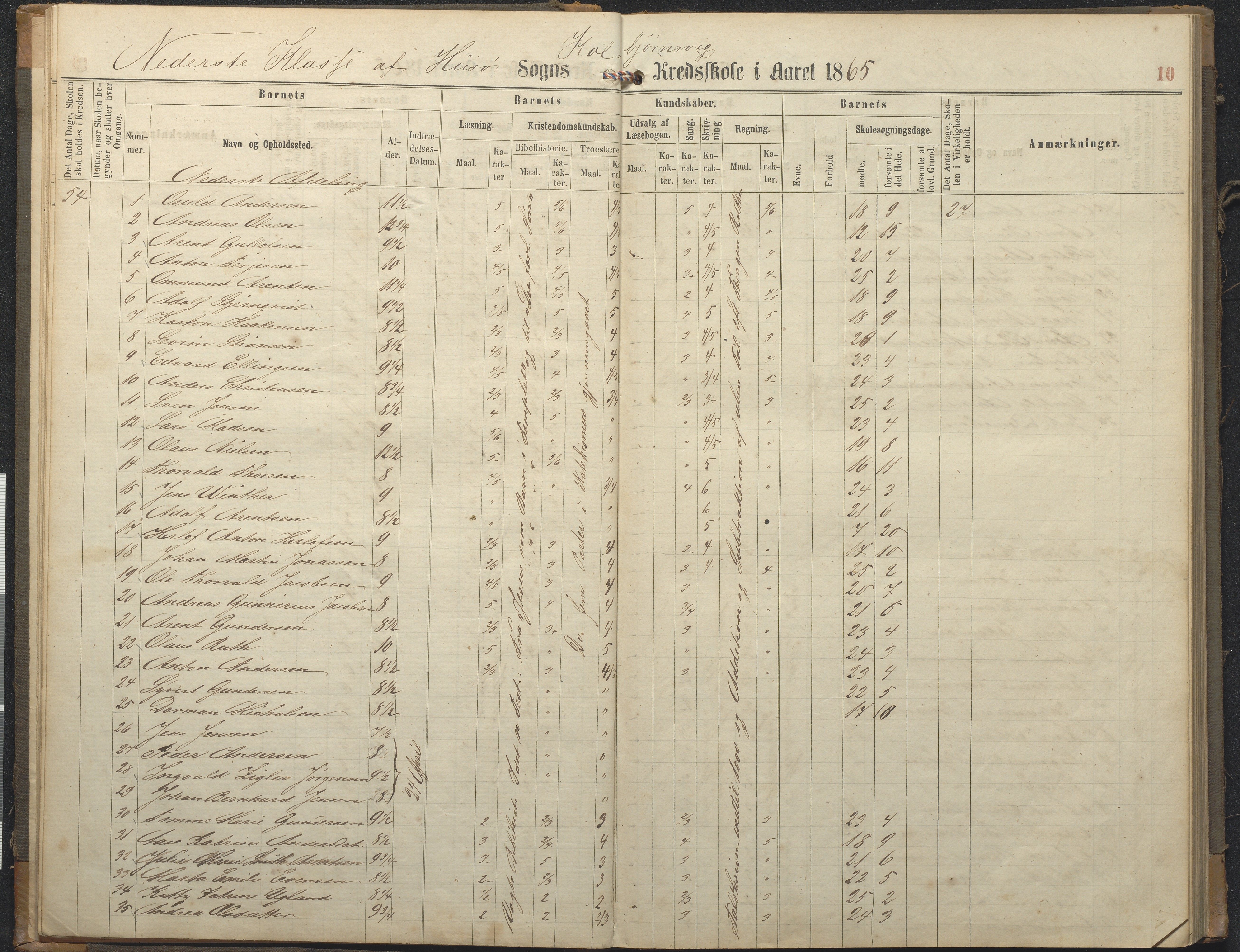 Hisøy kommune frem til 1991, AAKS/KA0922-PK/32/L0006: Skoleprotokoll, 1863-1887, p. 10