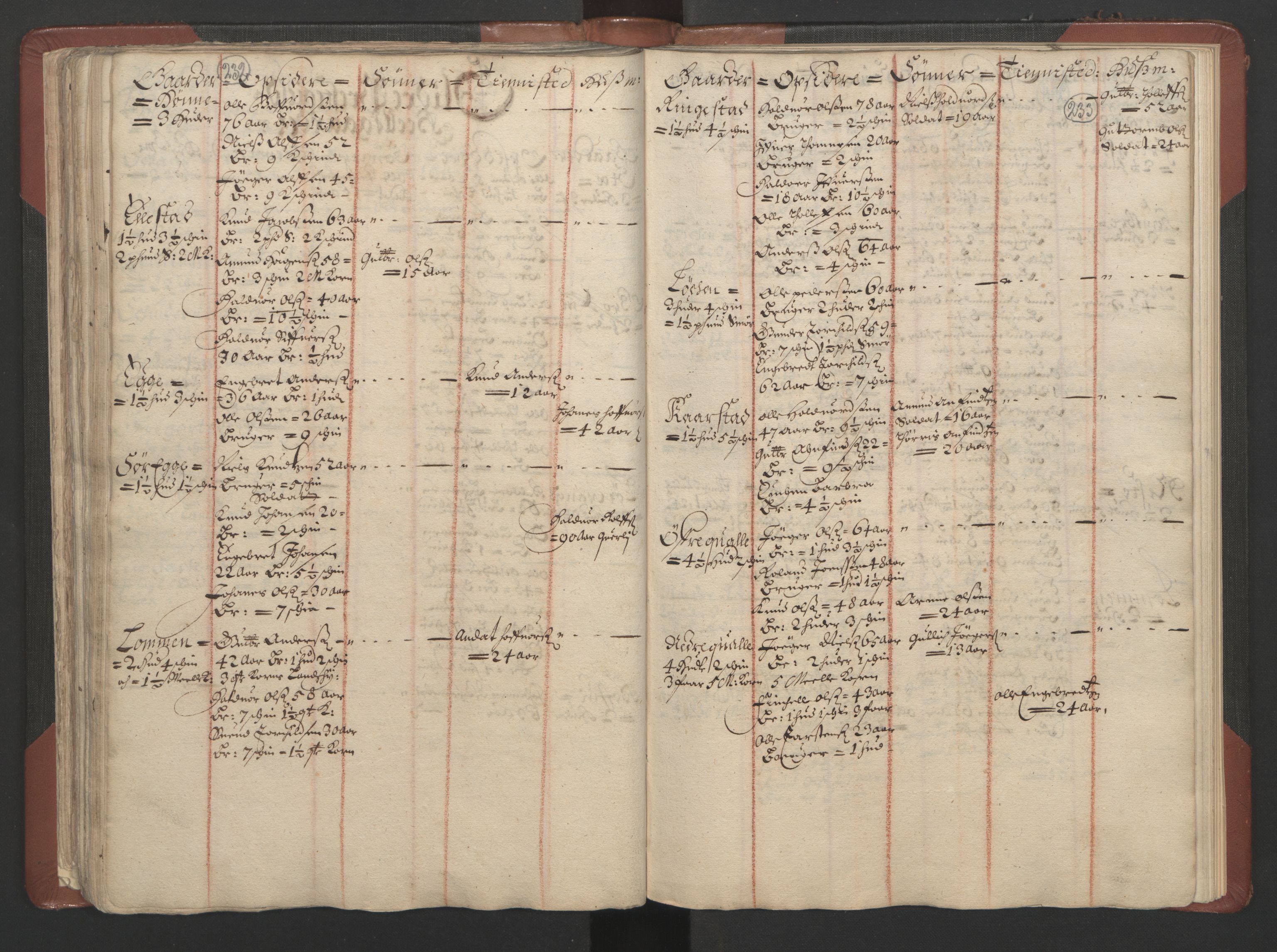 RA, Bailiff's Census 1664-1666, no. 4: Hadeland and Valdres fogderi and Gudbrandsdal fogderi, 1664, p. 232-233