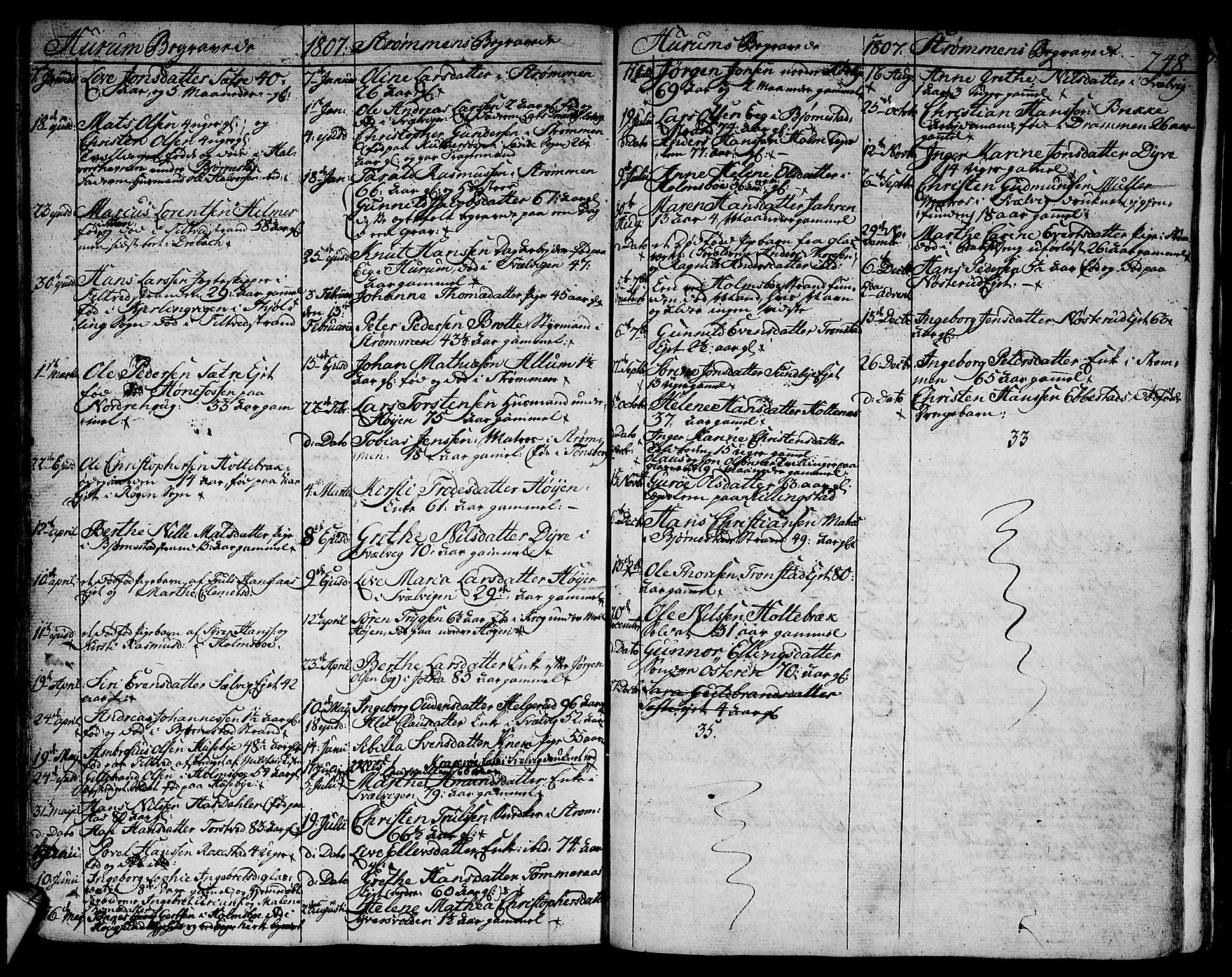 Hurum kirkebøker, SAKO/A-229/F/Fa/L0007: Parish register (official) no. 7, 1771-1810, p. 248