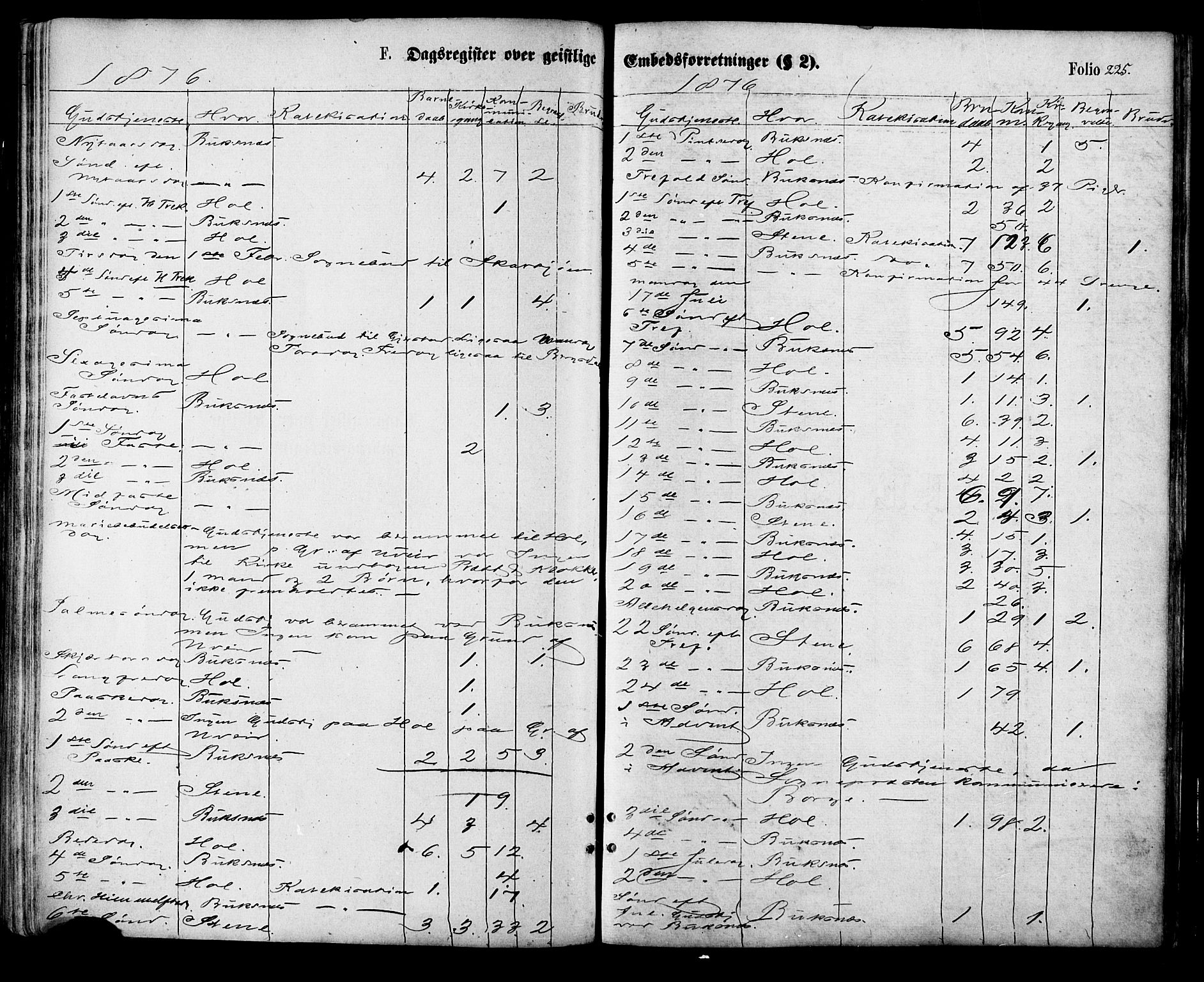 Ministerialprotokoller, klokkerbøker og fødselsregistre - Nordland, AV/SAT-A-1459/881/L1166: Parish register (copy) no. 881C03, 1876-1885, p. 225