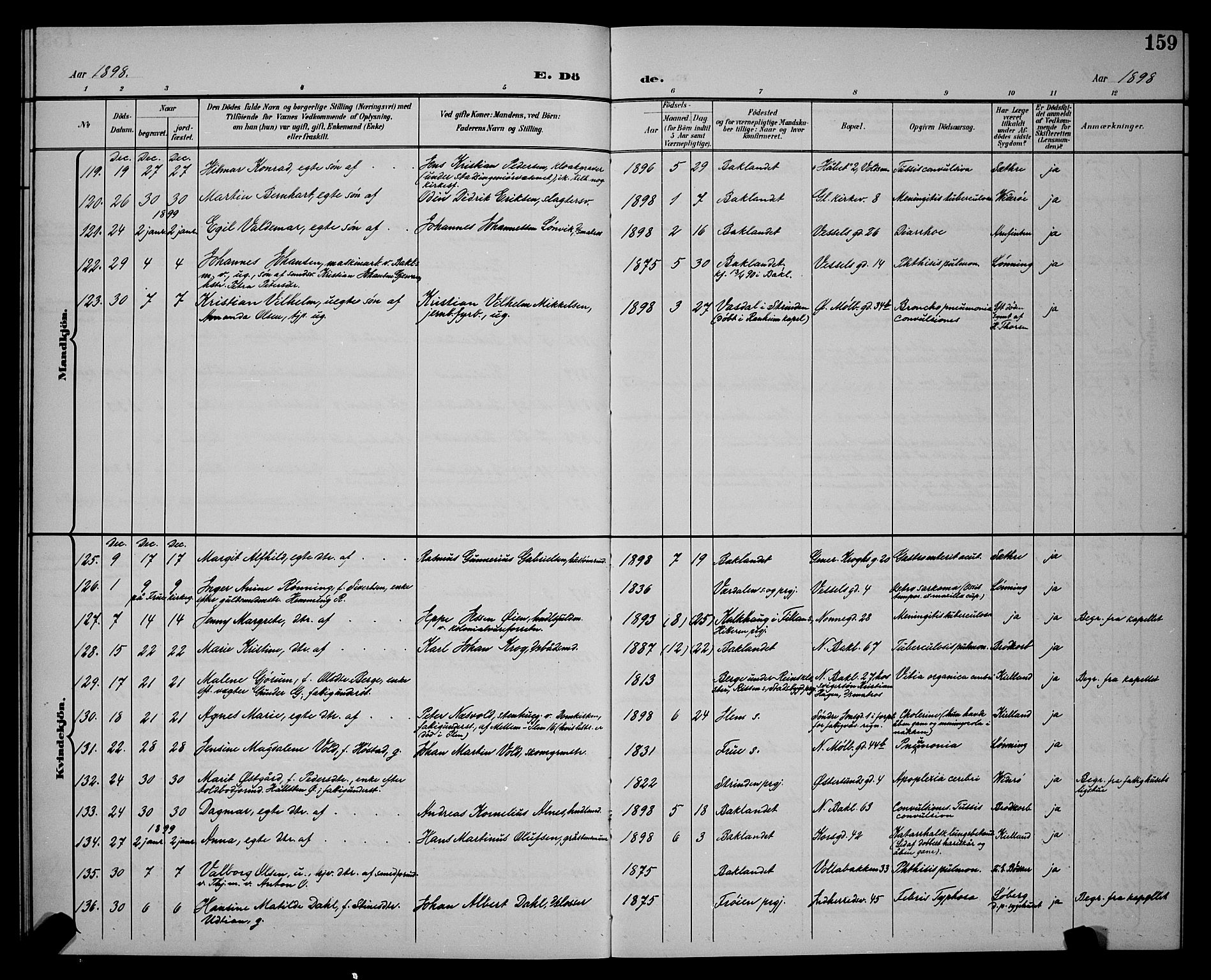 Ministerialprotokoller, klokkerbøker og fødselsregistre - Sør-Trøndelag, SAT/A-1456/604/L0226: Parish register (copy) no. 604C09, 1897-1900, p. 159