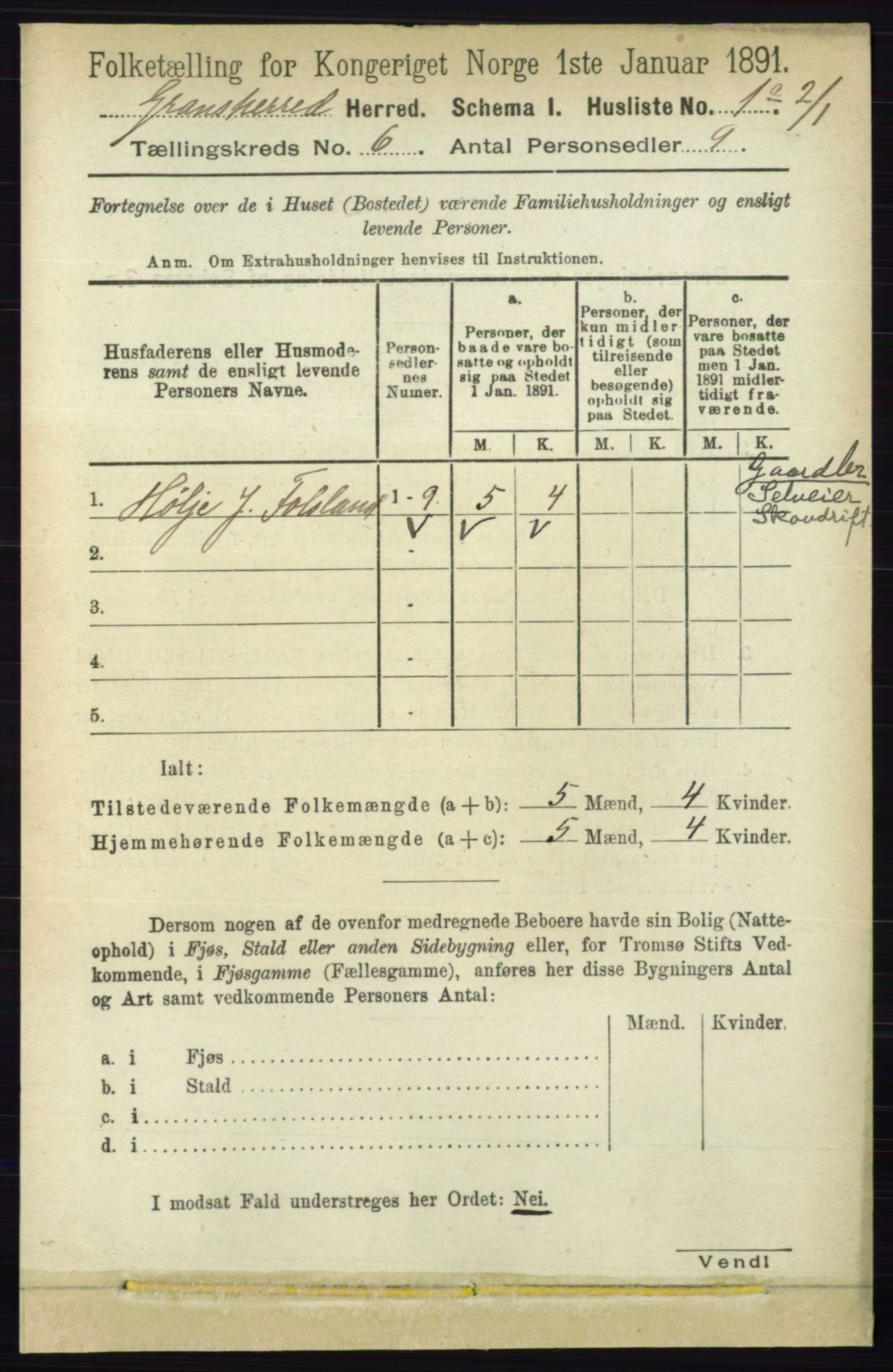 RA, 1891 census for 0824 Gransherad, 1891, p. 979