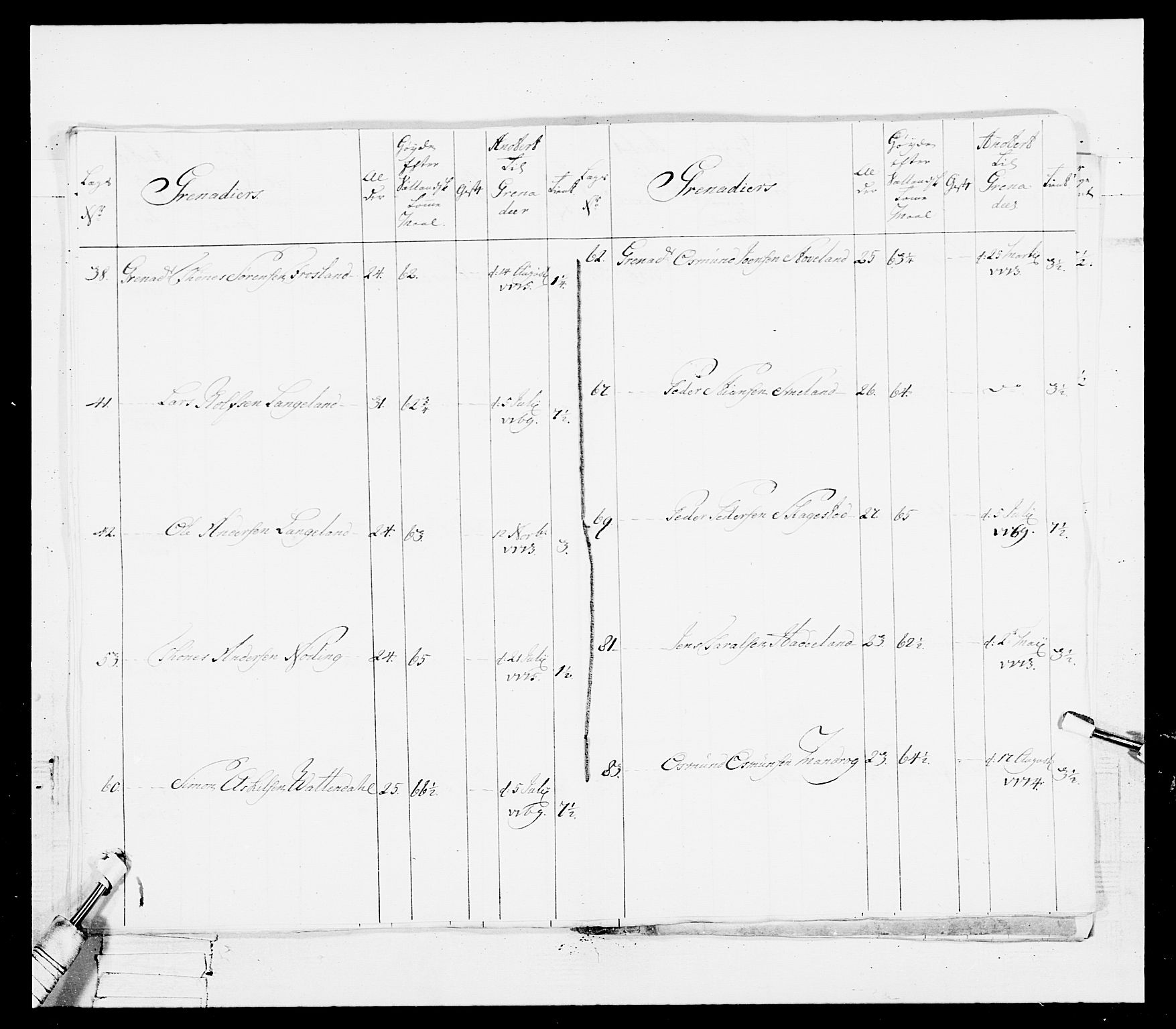 Generalitets- og kommissariatskollegiet, Det kongelige norske kommissariatskollegium, AV/RA-EA-5420/E/Eh/L0101: 1. Vesterlenske nasjonale infanteriregiment, 1766-1777, p. 499