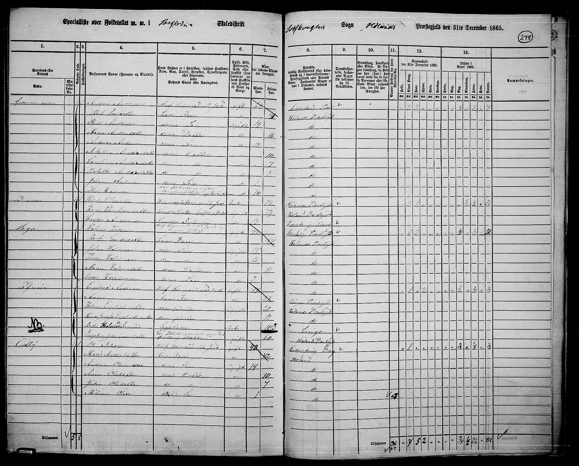 RA, 1865 census for Høland, 1865, p. 249