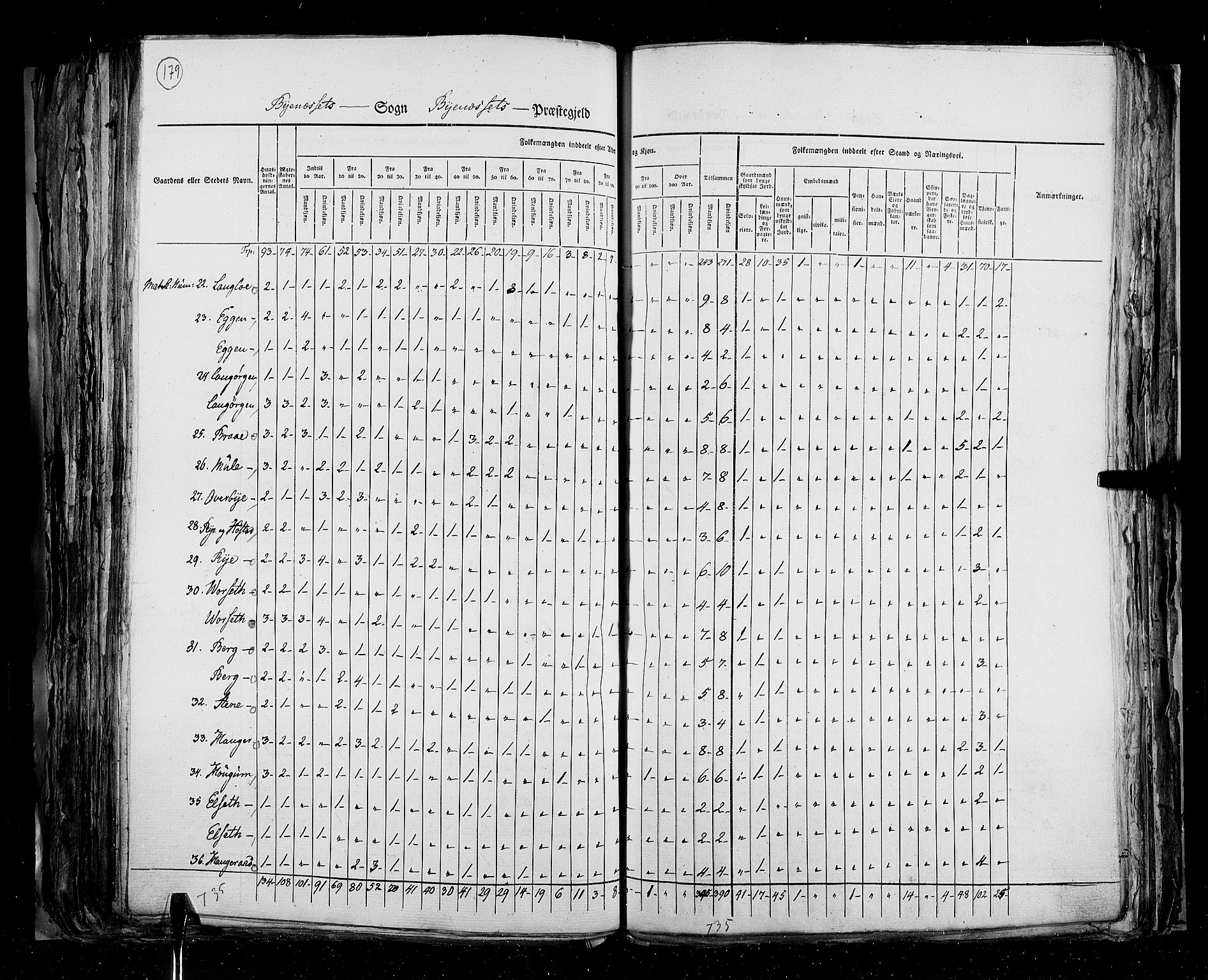 RA, Census 1825, vol. 16: Søndre Trondhjem amt, 1825, p. 179