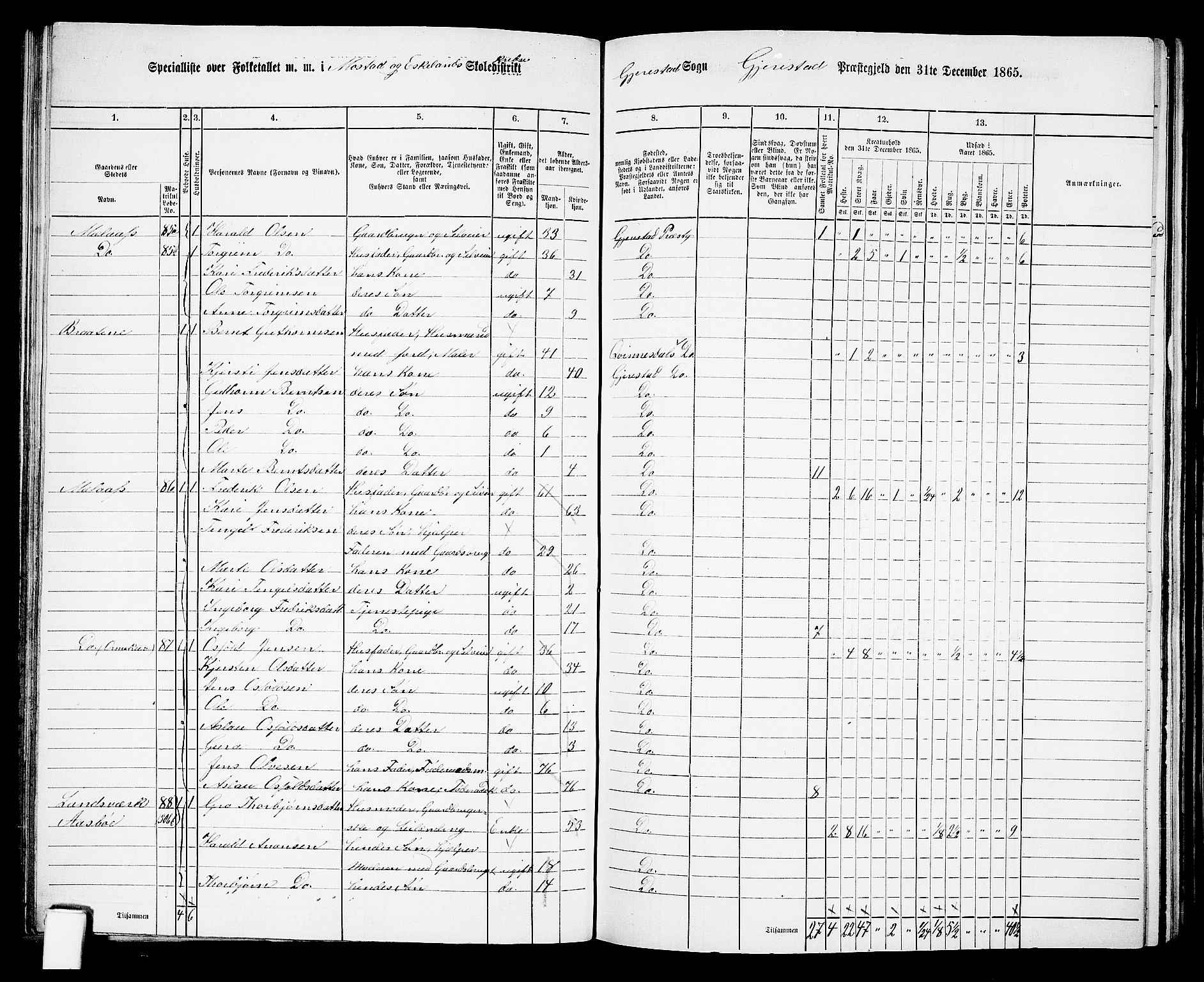 RA, 1865 census for Gjerstad, 1865, p. 67