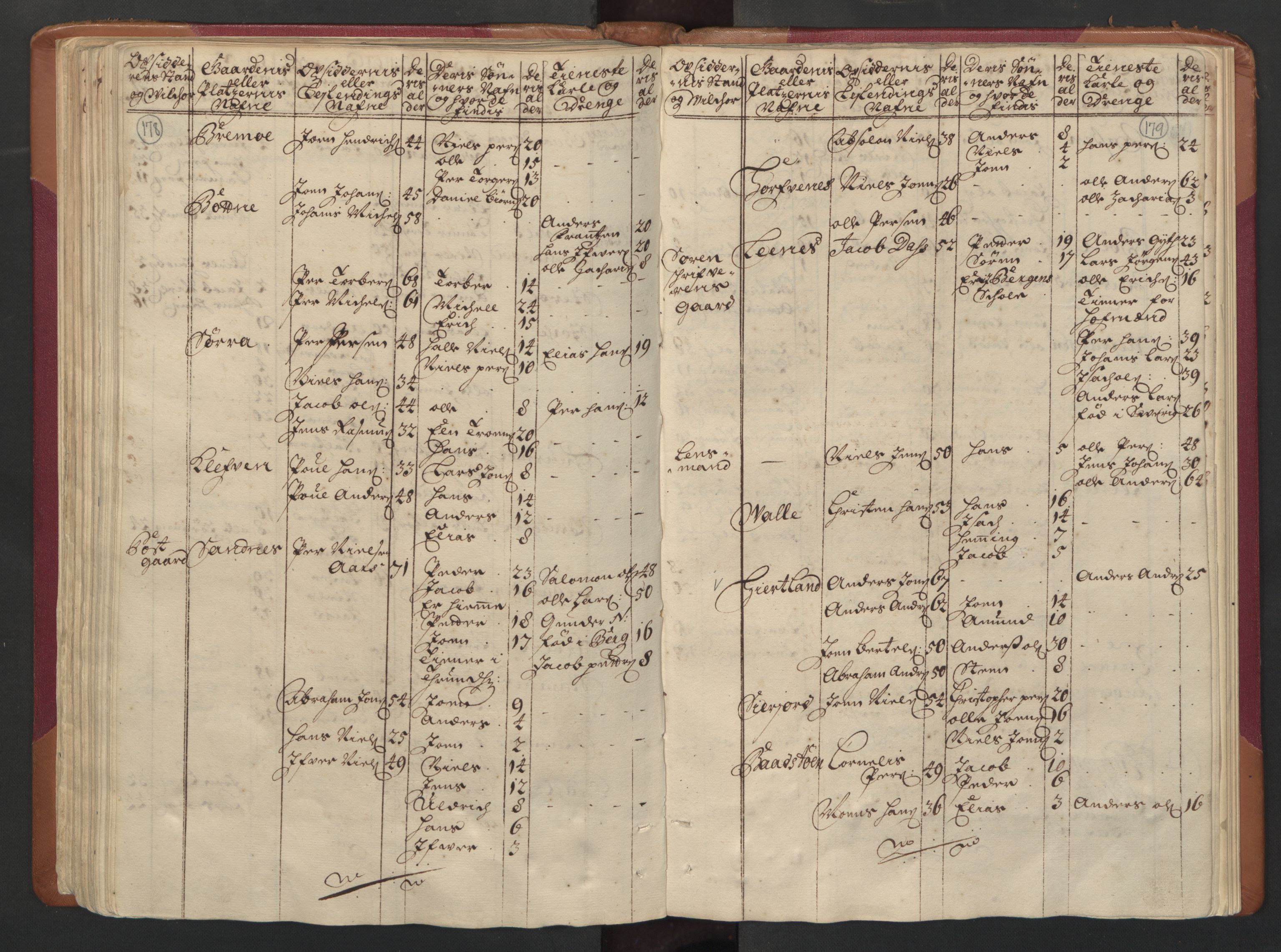 RA, Census (manntall) 1701, no. 16: Helgeland fogderi, 1701, p. 178-179