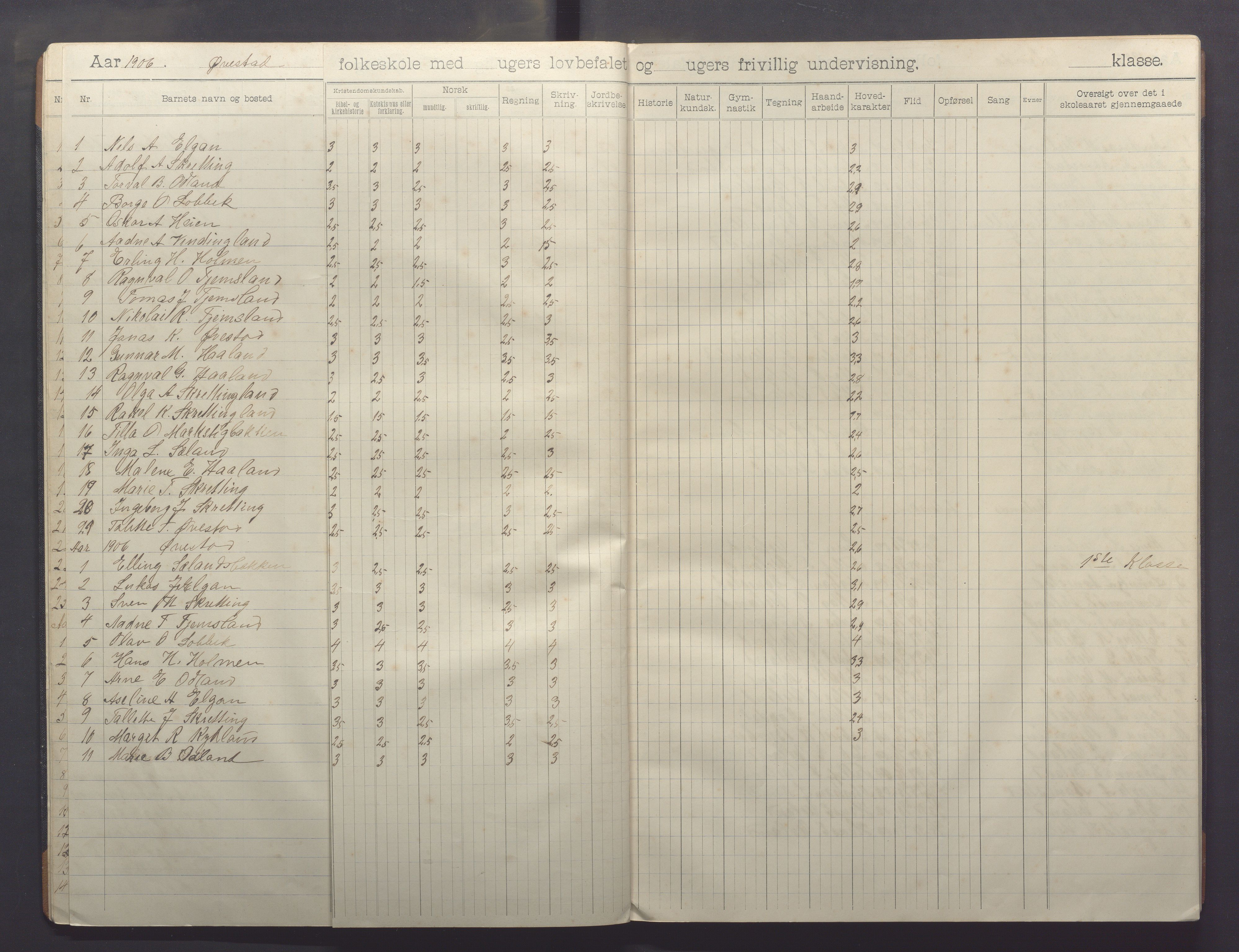 Varhaug kommune- Auestad skule, IKAR/K-100960/H/L0003: Skuleprotokoll, 1902-1916, p. 12