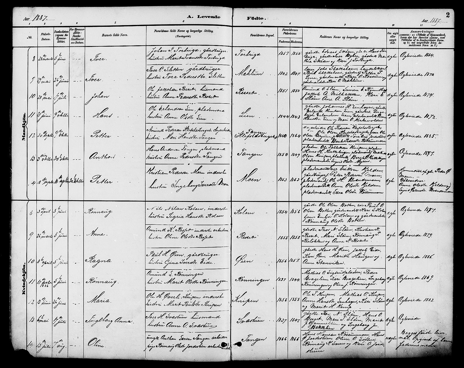 Nord-Fron prestekontor, SAH/PREST-080/H/Ha/Hab/L0006: Parish register (copy) no. 6, 1887-1914, p. 2